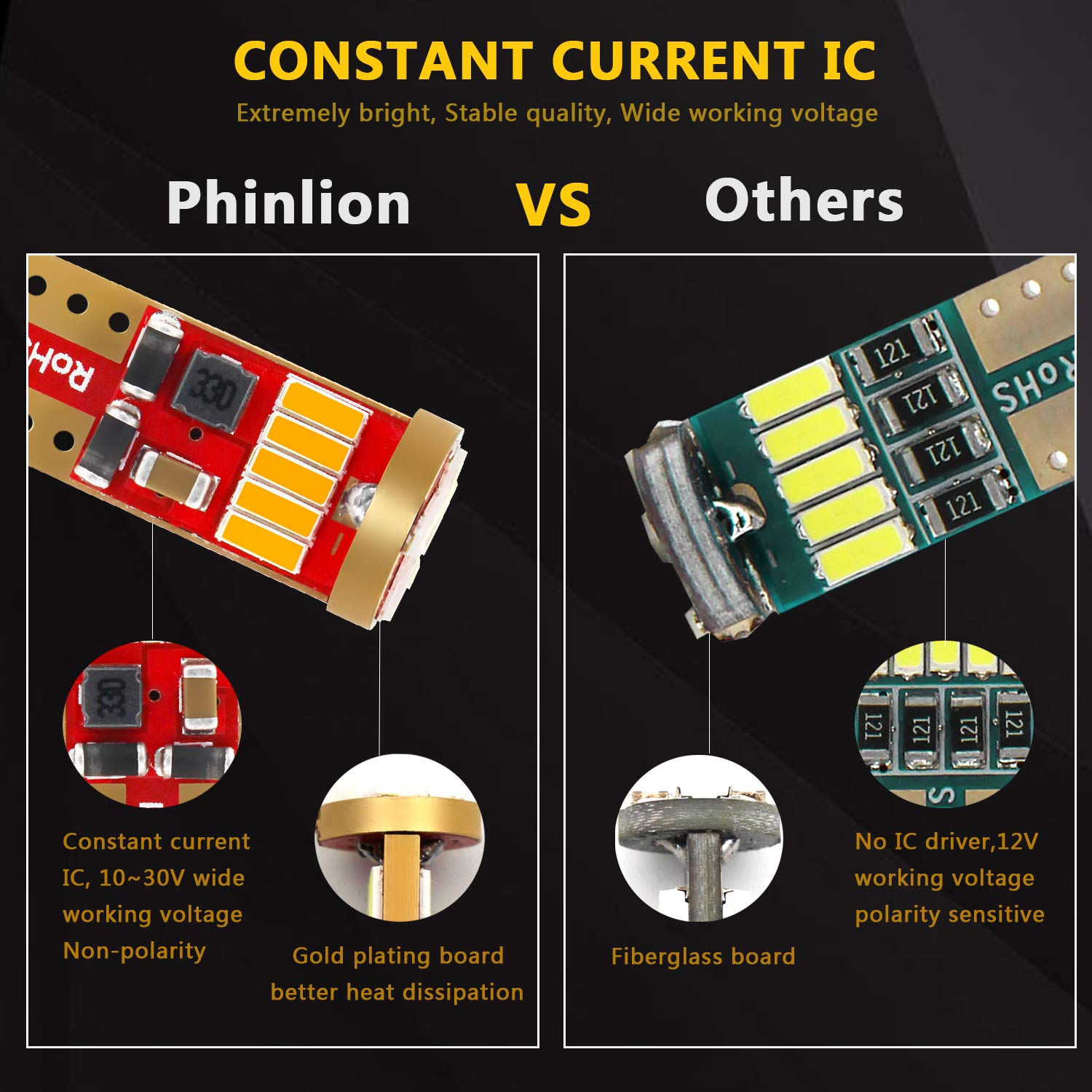 PHINLION 194 LED Bulb Replacement for Car Lights, 15-SMD 4014 Chipsets, Amber Yellow