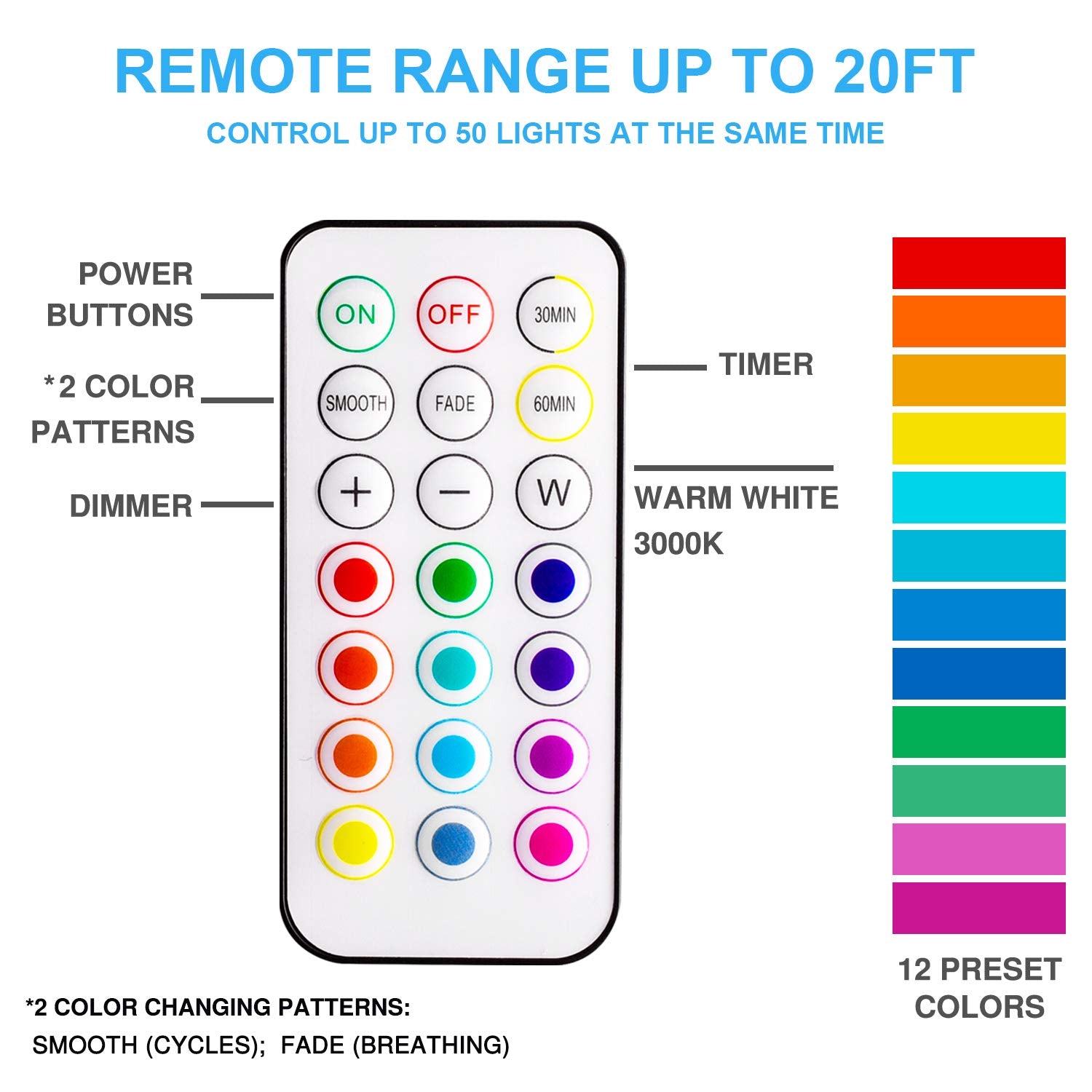 BLS LED Puck Lights - RGB 13 Color Changing, Battery Operated, Small, 2 Pack, Remote Control, Ideal for Closet & Kitchen