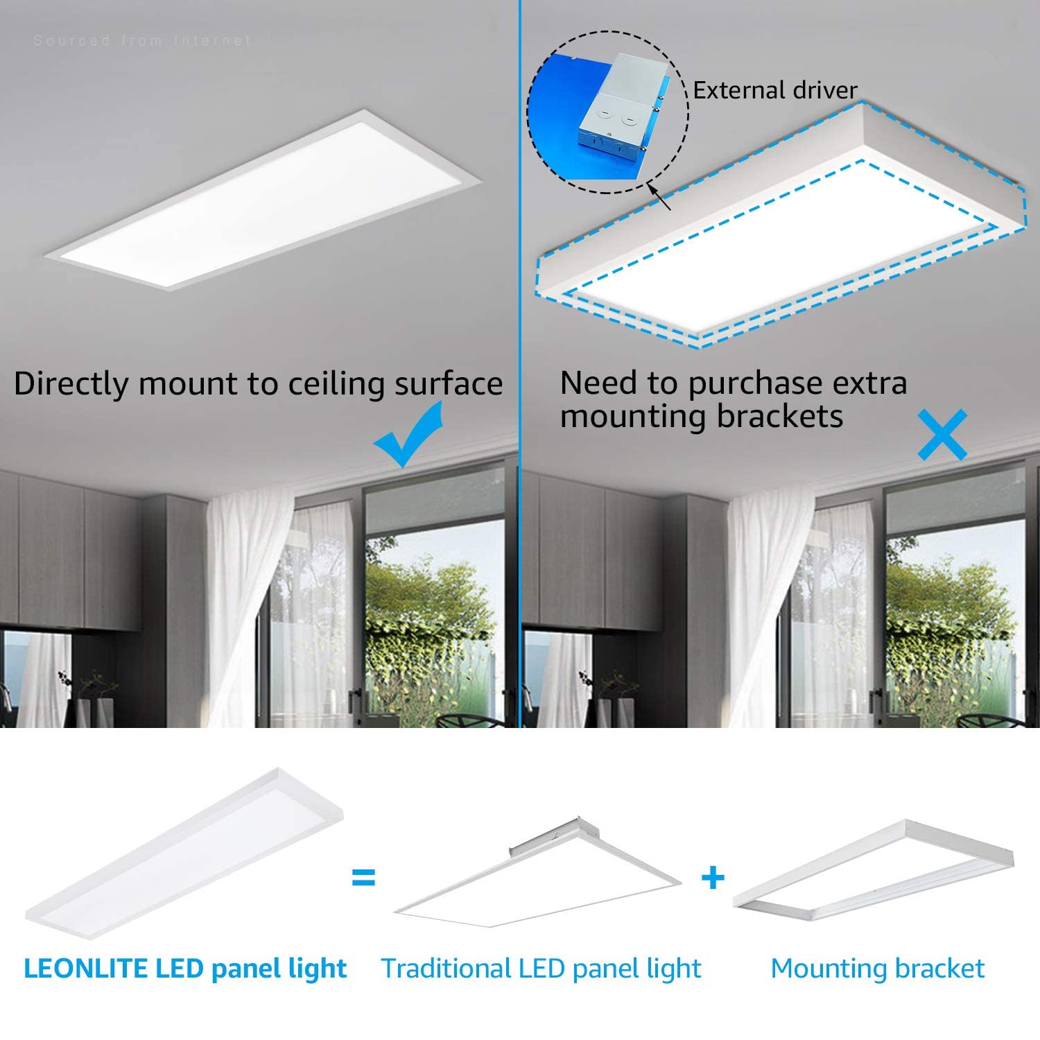 Leonlite 120V-277V 1X4 Ft Led Flat Panel Light Surface Mount, Dlc & Ul, 0-10V & 10%-100% Dimmable, 4400Lm Built-In Driver Commercial Grade Edge-Lit Ceiling Light, 5000K Daylight, White, Pack Of 2