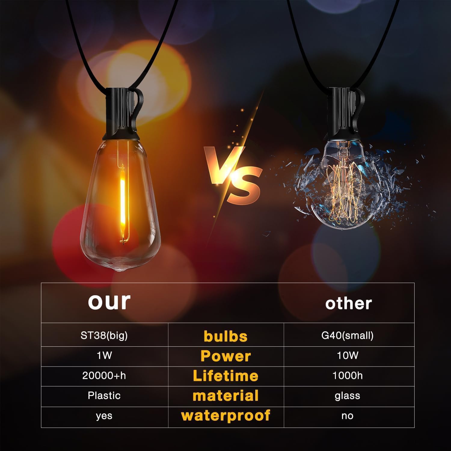 Daybetter Outdoor String Lights Waterproof Led Edison Outside Lights, 2200K 34 Shatterproof St38 Bulbs, Hanging Umbrella Lite Fo