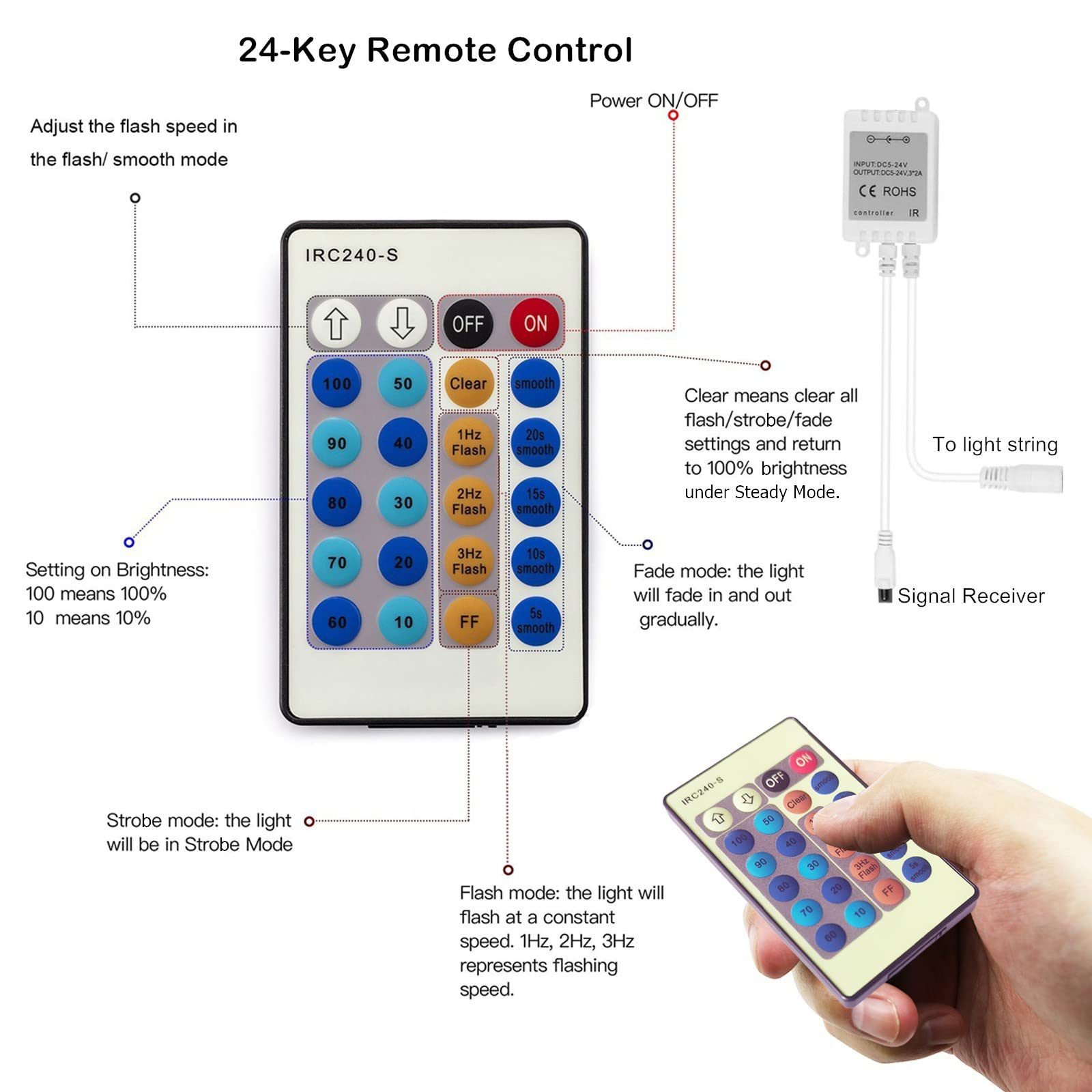 Ruichen 66Ft 200 Led Warm White Twinkle Fairy Lights With Remote - Copper Wire String Lights