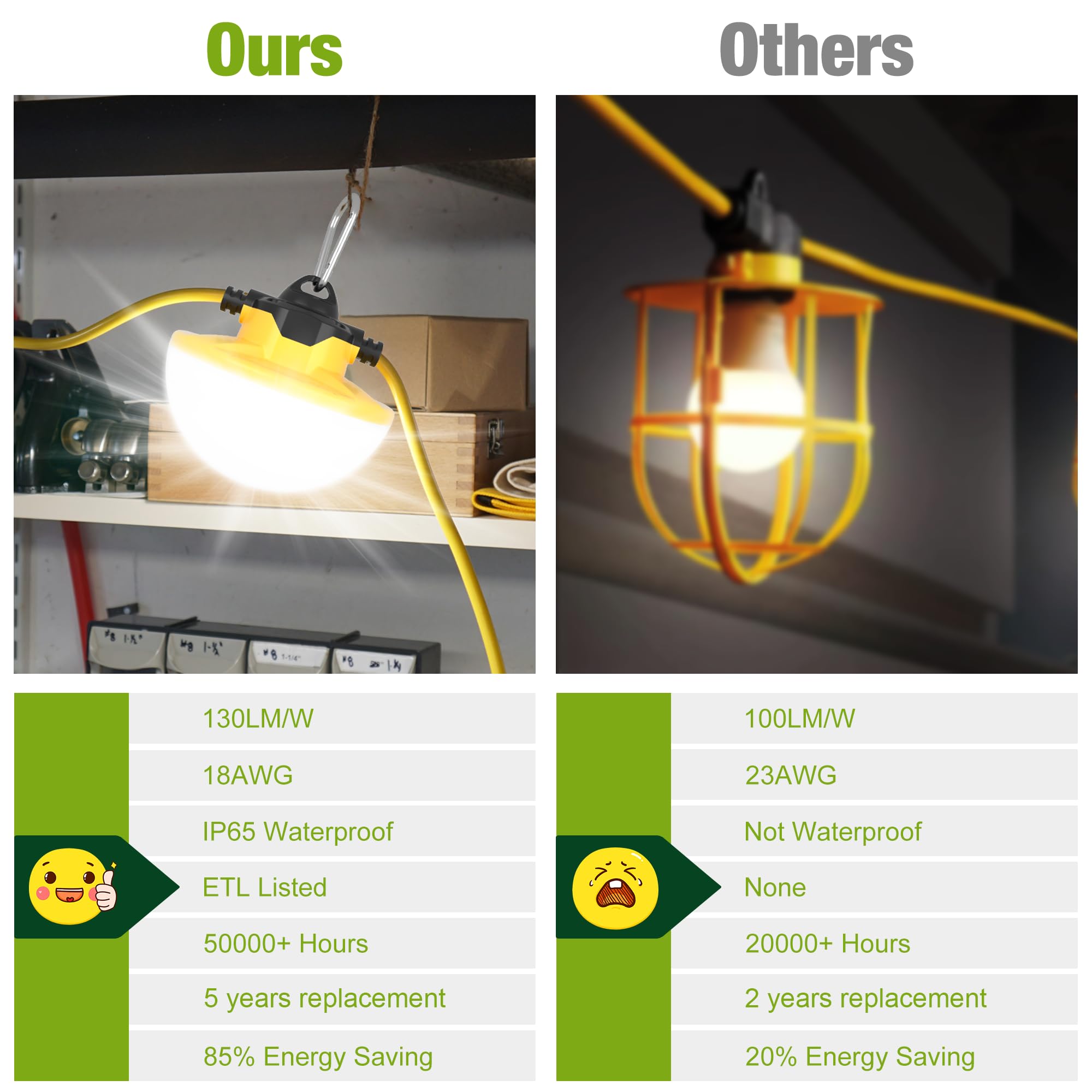 Yxl 65W 8000Lm Construction Lights String 50Ft Industrial Led String Work Lights, Ip65 Waterproof 18Awg Wire 5000K 123Lm/W Super Bright For Construction Sites Temporary Work Jobsites Outdoor Lighting