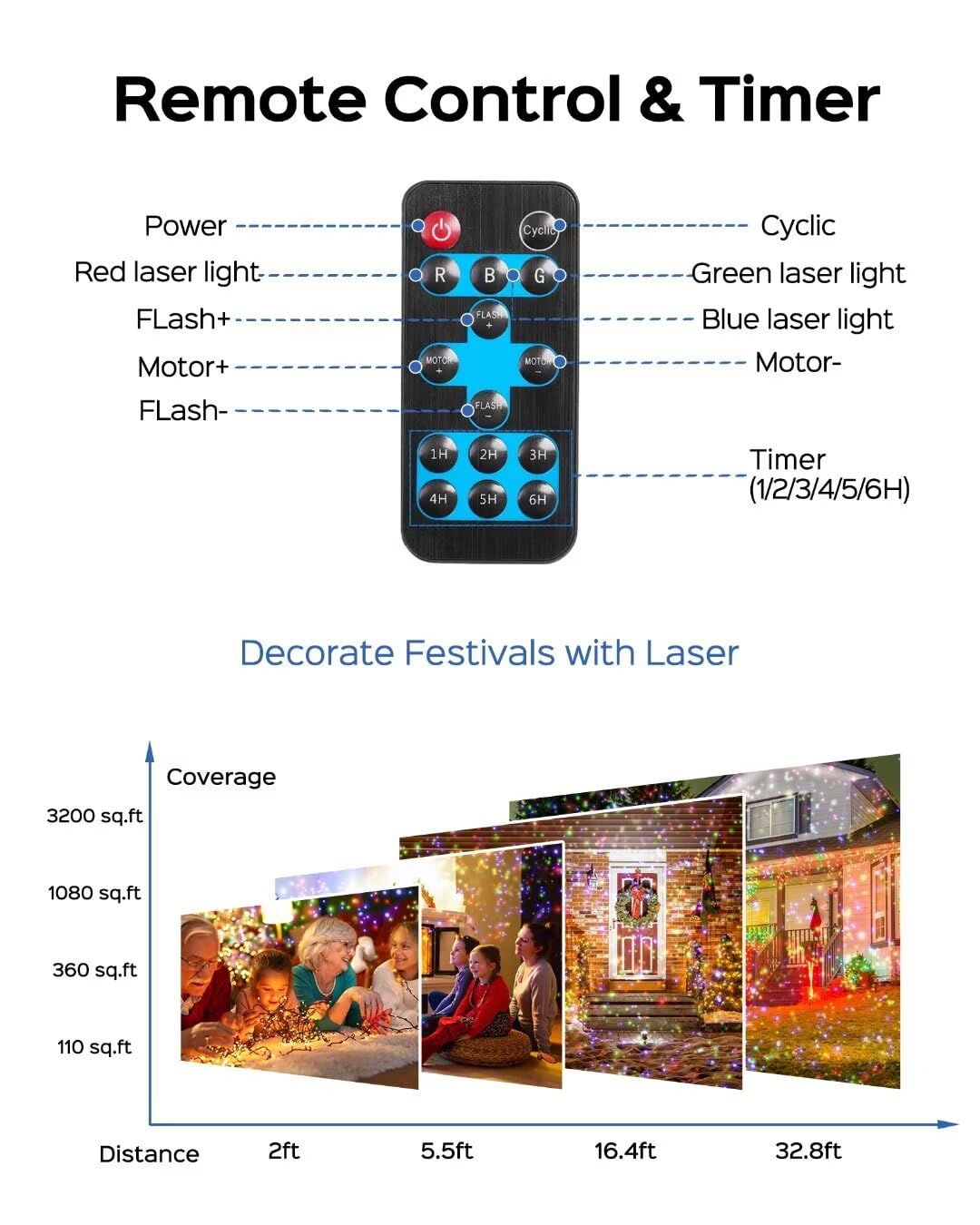 Jackyled Christmas Light Projector, 3 Color Firefly Laser Lights With Remote Control, Outdoor Projector Lights For Christmas Hou