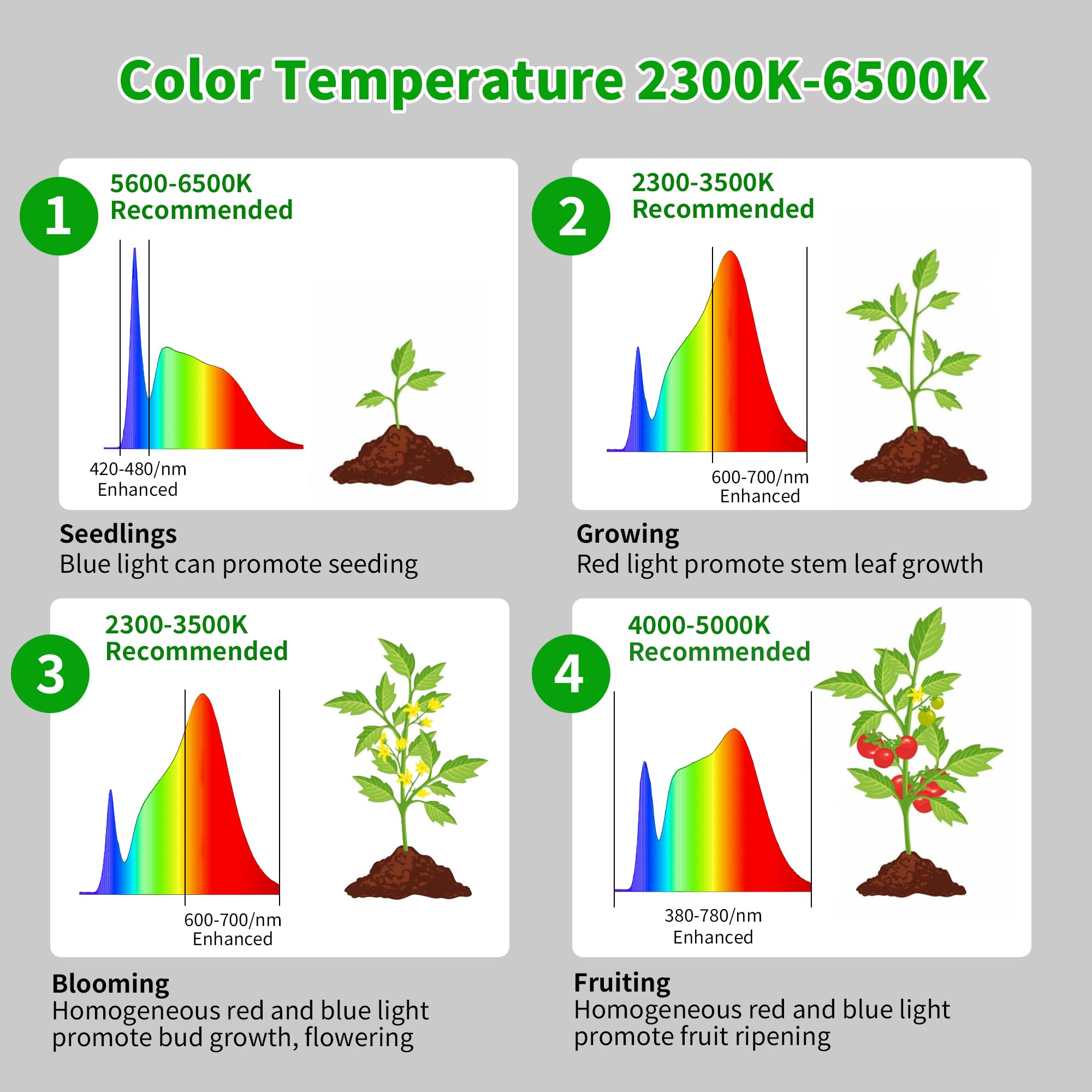 chiphy Grow Lights - Full Spectrum Indoor Plant Light, 40W, 69" Tall, Aluminum, Black, Remote Control, Timer, 10 Dimmable Brightness