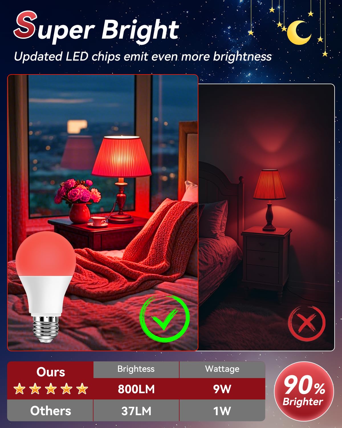Neporal 9W Red Light Bulbs - 100% Blue Light Blocking, Melatonin Promoting, A19 60W Equivalent, 4 Count, ABS Material