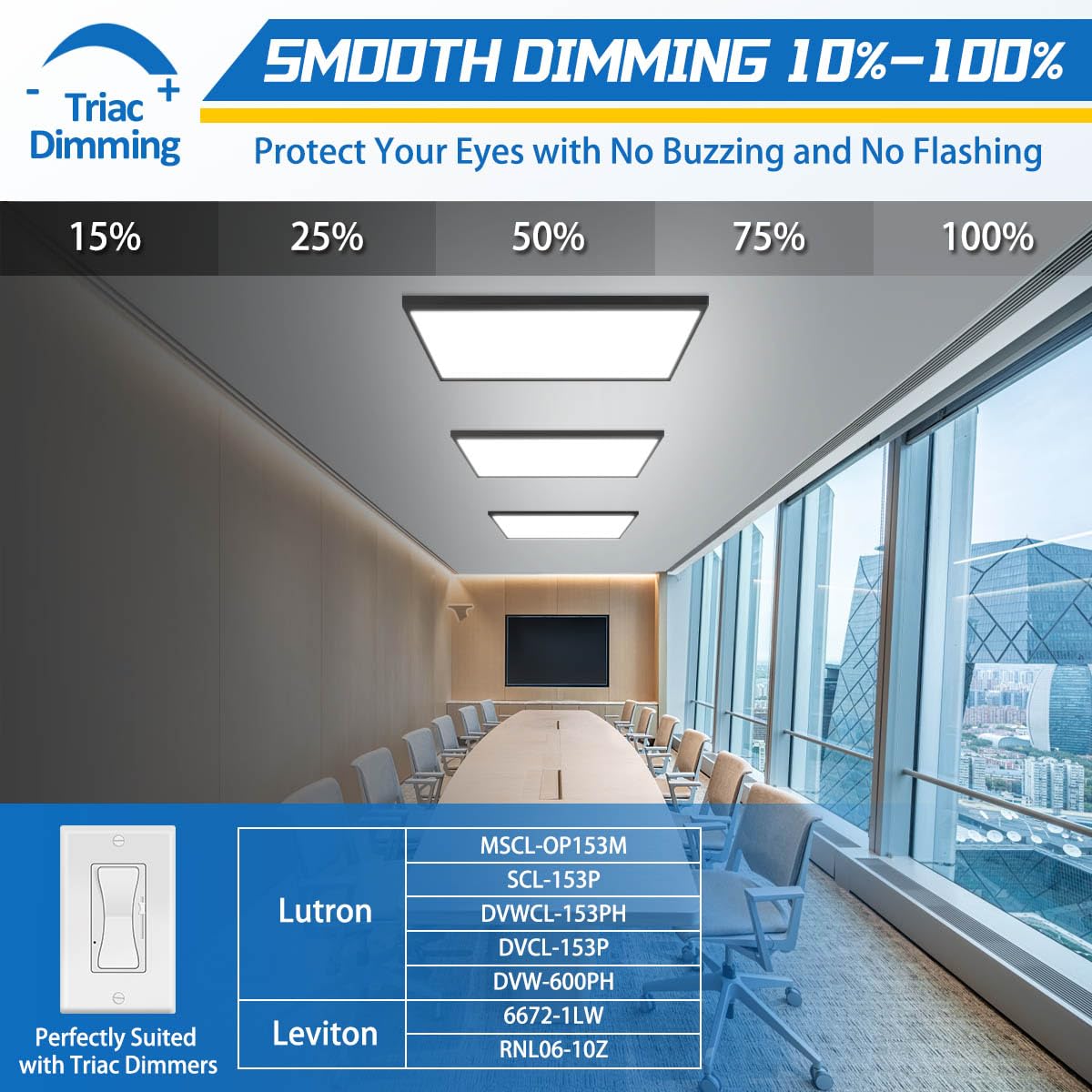 Allsmartlife 1X2 Ft Led Flat Panel Light Surface Mount, 24W 2880Lm 5Cct 3000K-6000K Dimmable, Ultra Slim Edge-Lit Led Ceiling Li