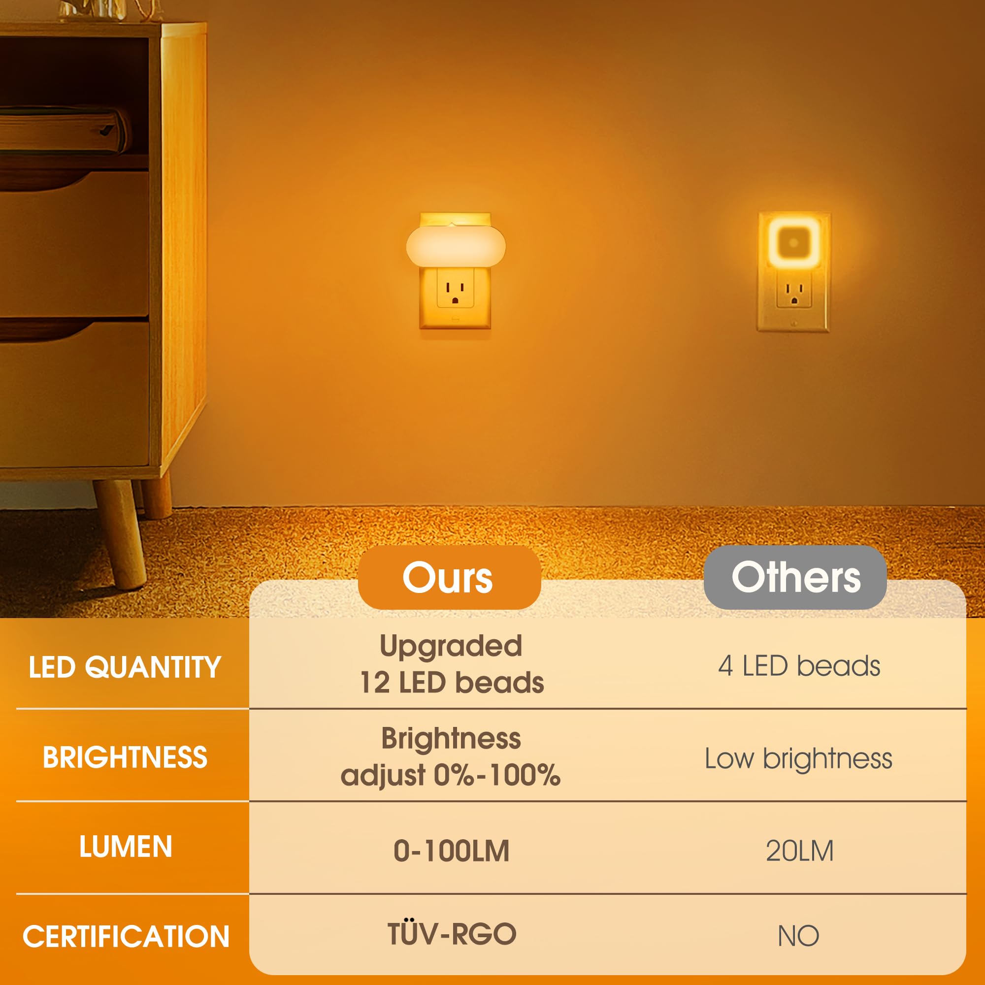 Doresshop Amber Night Light, Auto On/Off, 0-100 Lm Adjustable Brightness, Dimmable Plug Into Wall Light Sensor Night Light For Kids Room, Bedroom Night Light, Stair Lights, Amber, 1W, 2 Pack