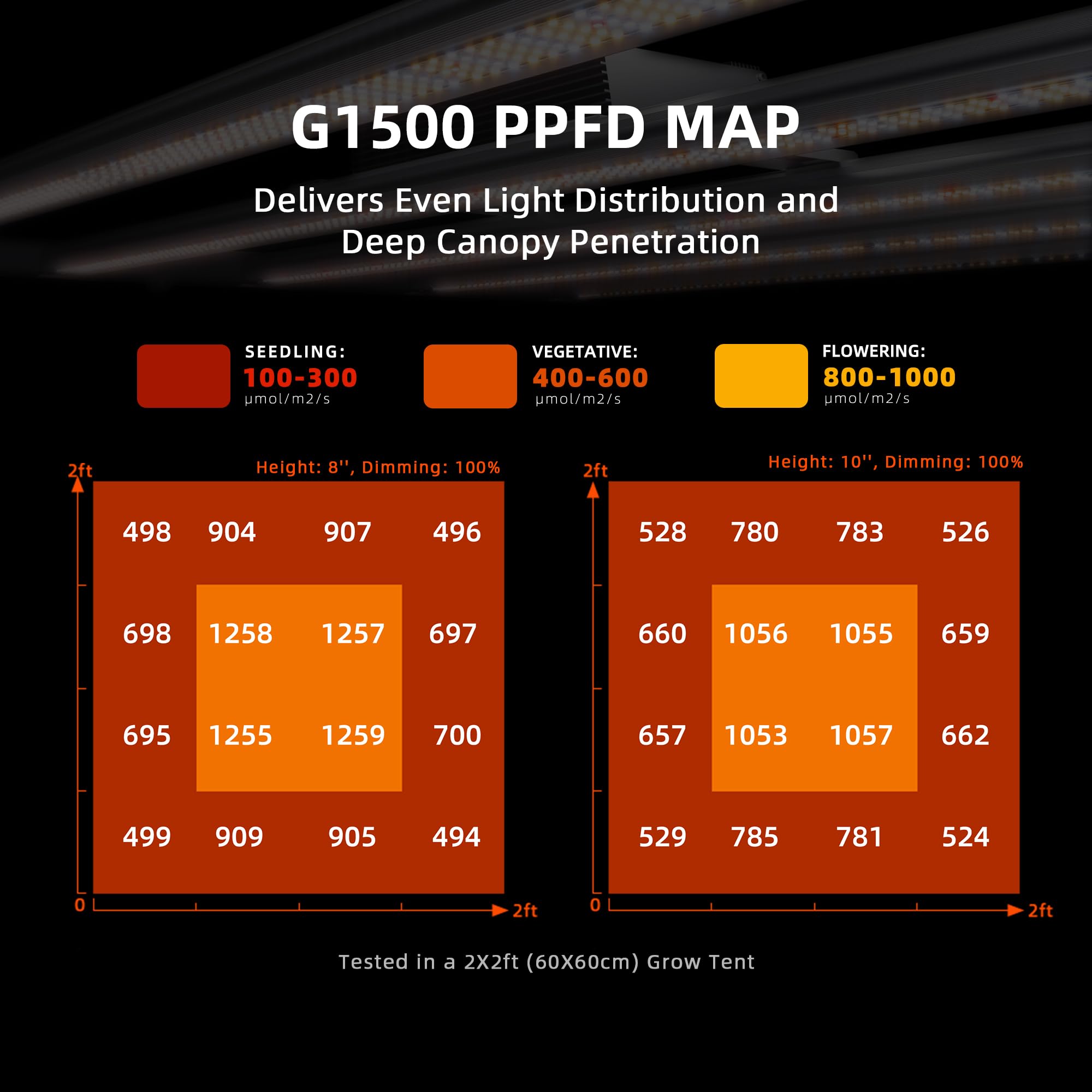 Spider Farmer G1500 LED Grow Light 150W, Full Spectrum, Smart App Control, 2x2ft Coverage, Silver/Black, Dimmable, Aluminum