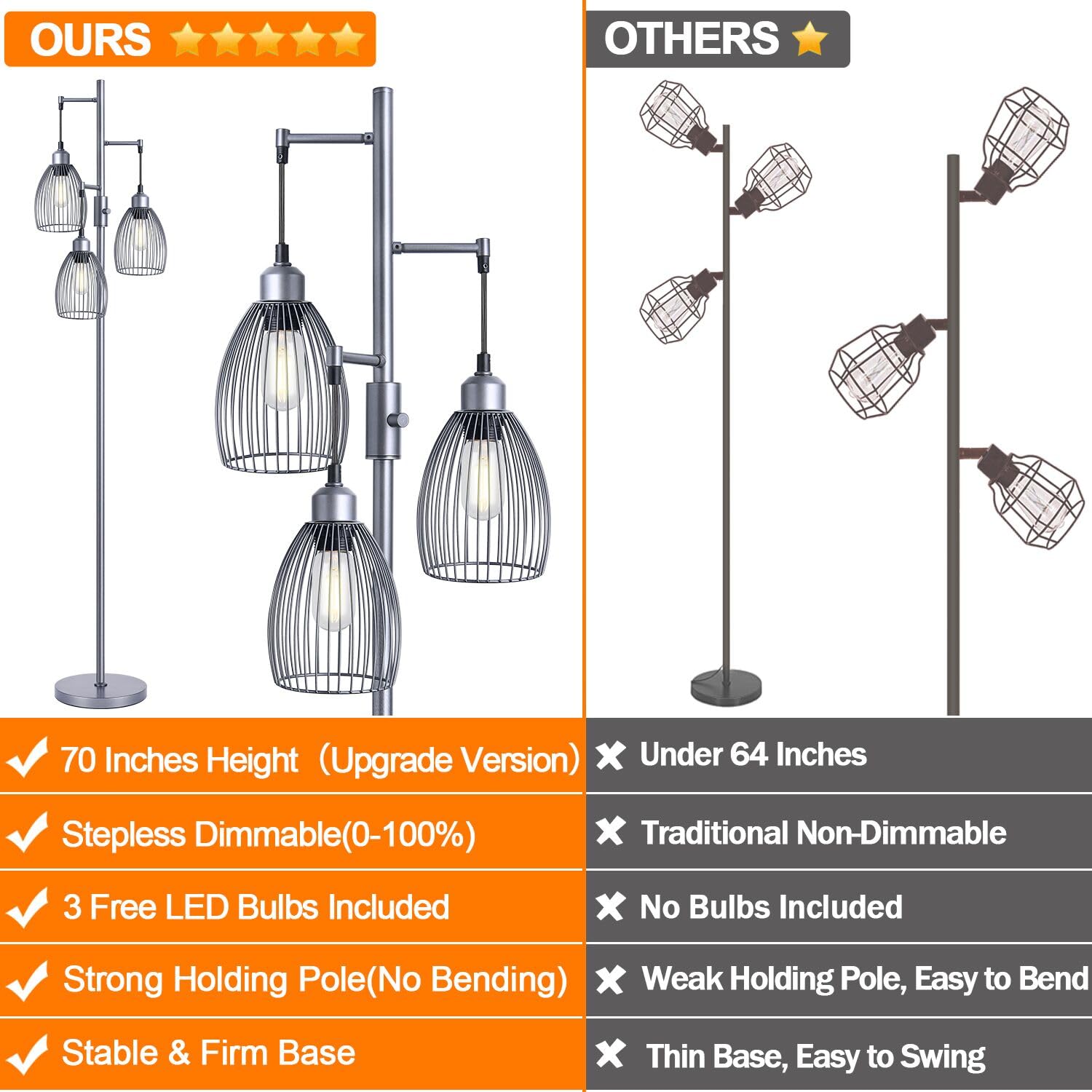 Dimmable Industrial Floor Lamps For Living Room, Gray Tree Standing Tall Lamps With 3 Elegant Teardrop Cage Head & 800 Lumens Le
