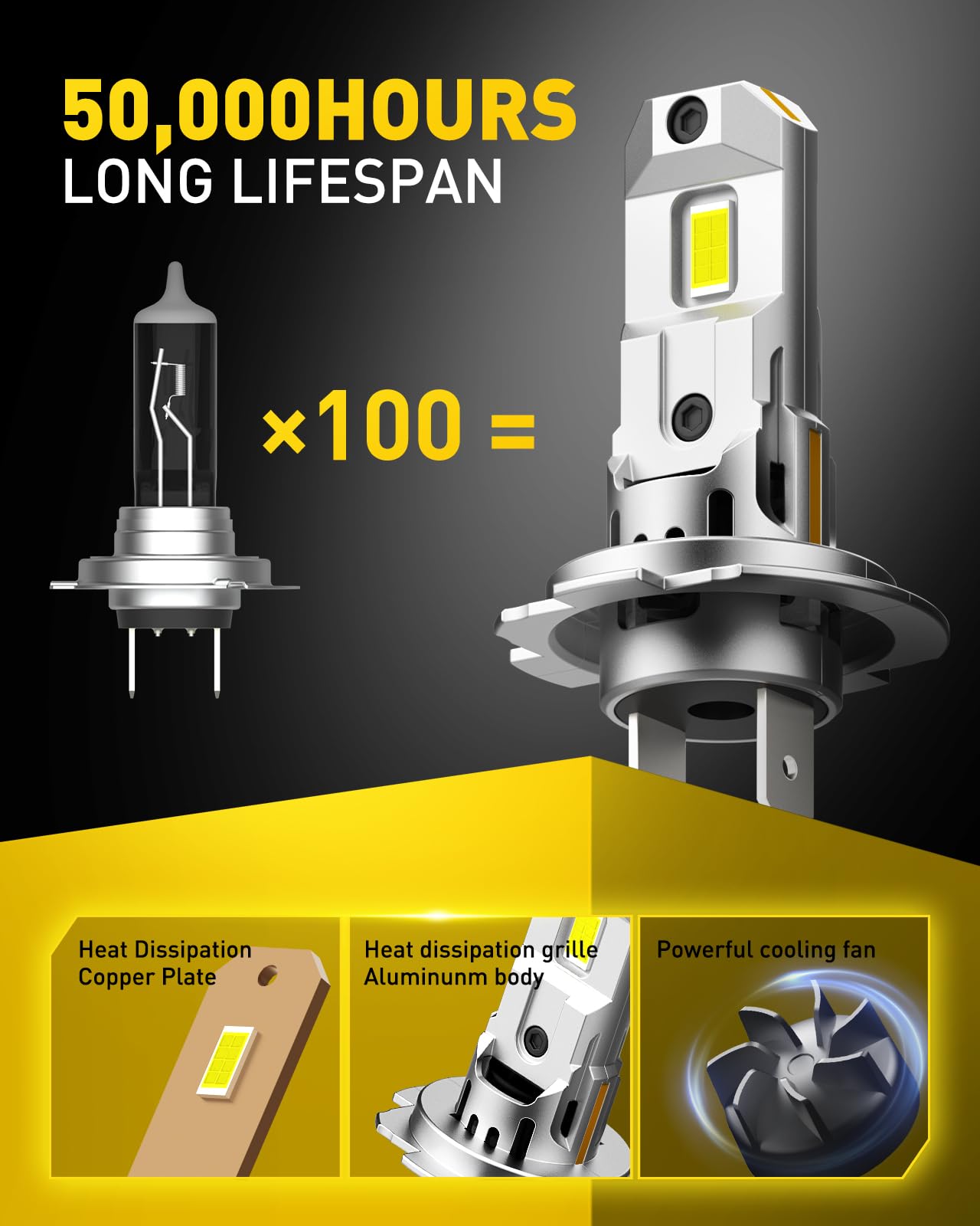 AUXITO H7 LED Bulbs, 500% Brighter 6500K White, Plug and Play, Built-in Fan, H7/H7ll, Pack of 2