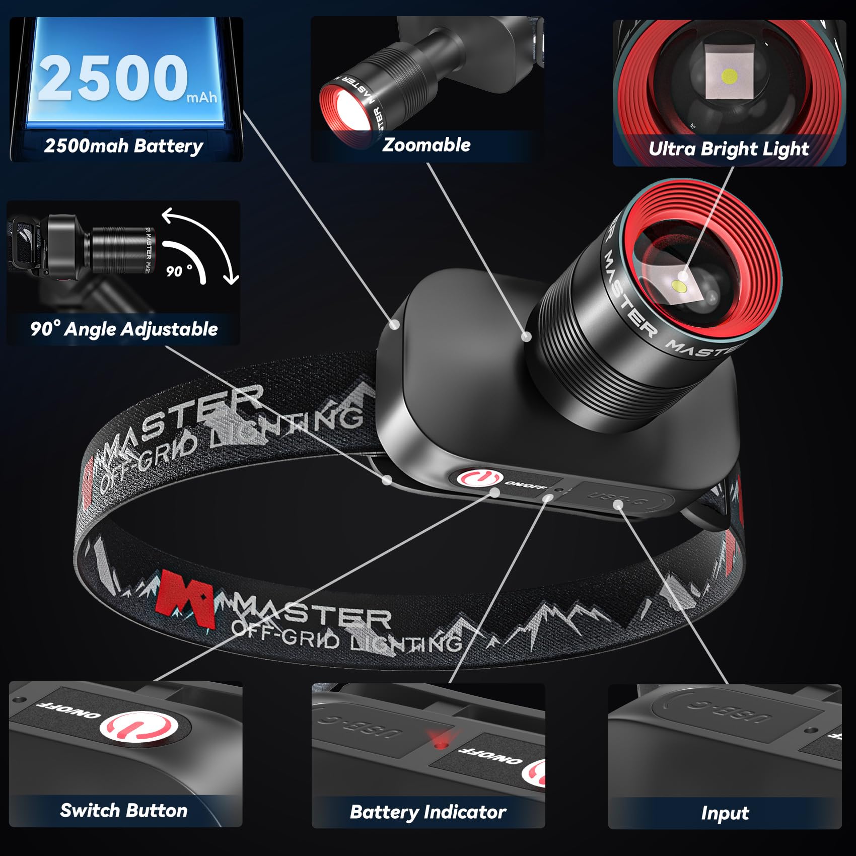 Upgraded Rechargeable Headlamp, 1000Lm Super Bright, 3690Ft Lighting Range, Zoomable Led Headlight,90 Angle Head Lights For Fore