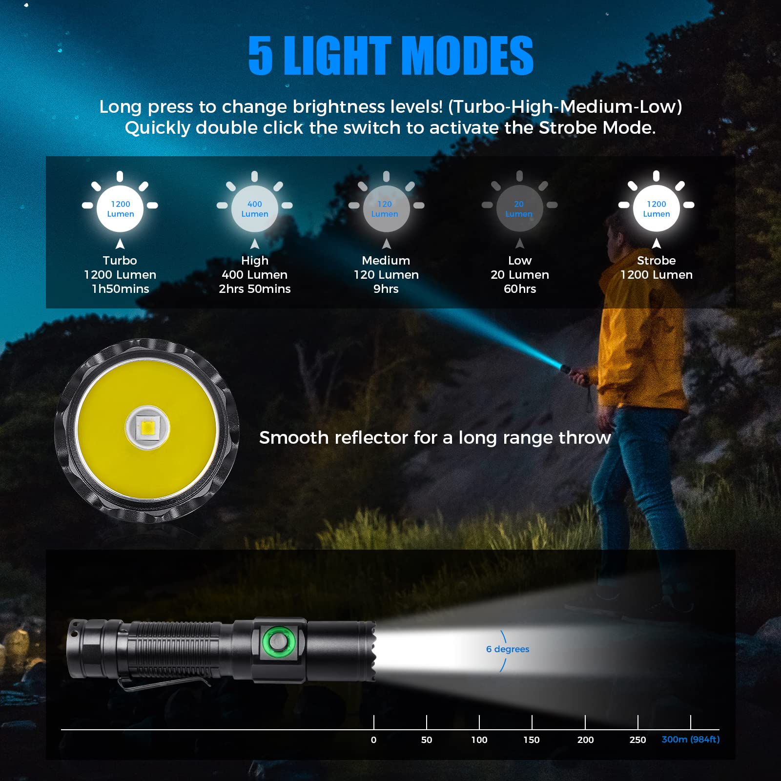 Odepro NT21 Rechargeable Flashlight - 1200 Lumens, IP67 Waterproof, 5 Modes, 984ft Throw, Small Red Aluminum Torch