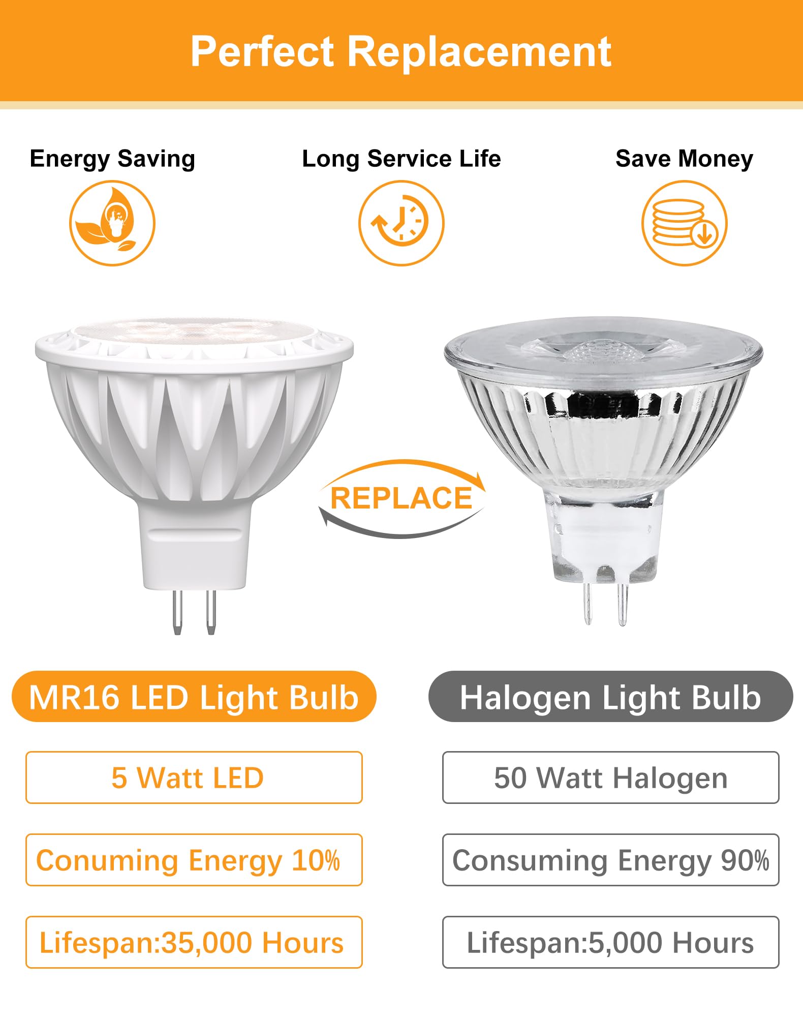 Gohdlamp Mr16 5000K Daylight Led Bulbs 6-Pack 5W 510Lm Gu5.3 Workshop & Garage Lighting Non-Dimmable 38?Beam Angle For Landscape  Recessed  Track Lighting
