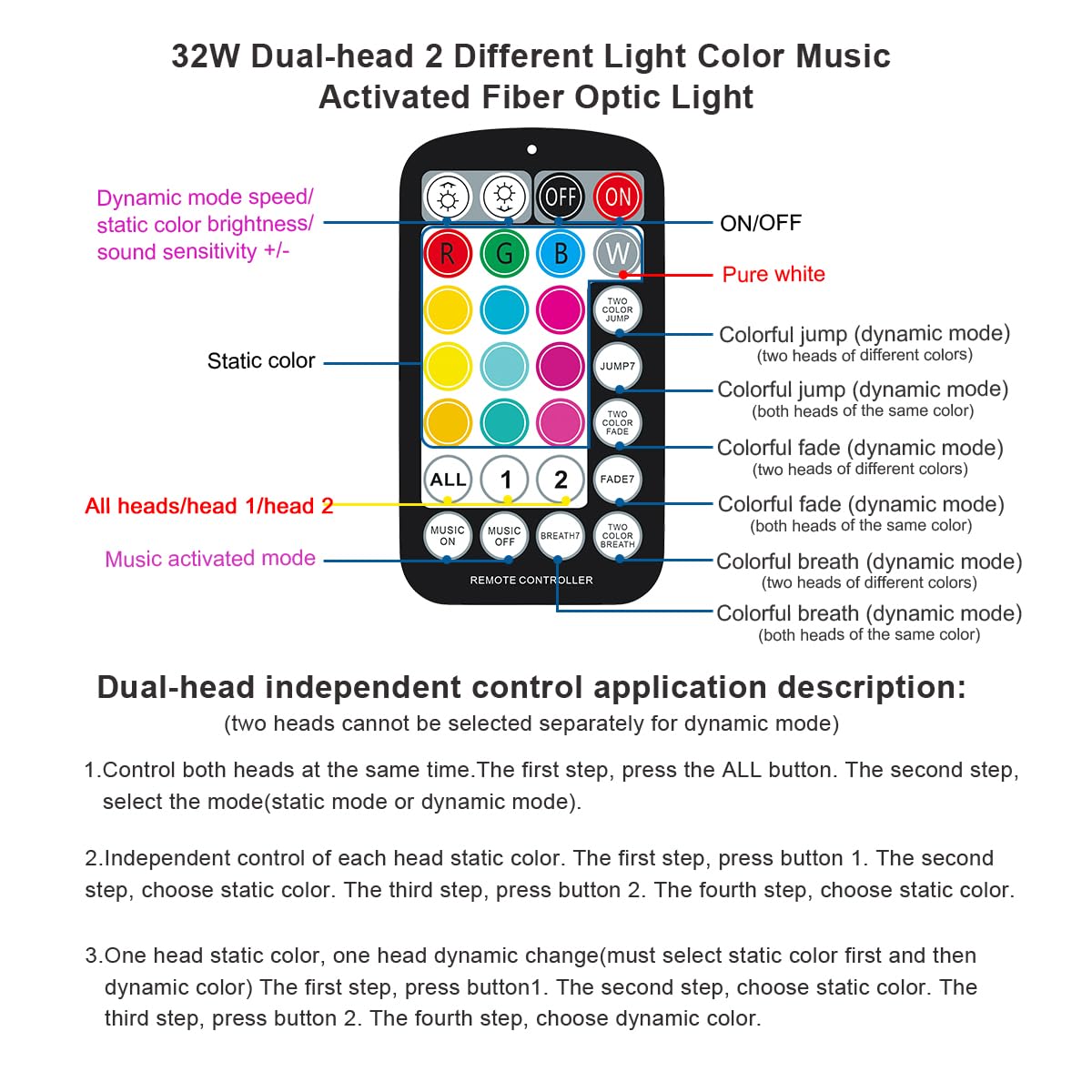 AKEPO Dual-Head Fiber Optic Light Engine, APP Control, Music Activated, 32W, Black, Model QJ-L032