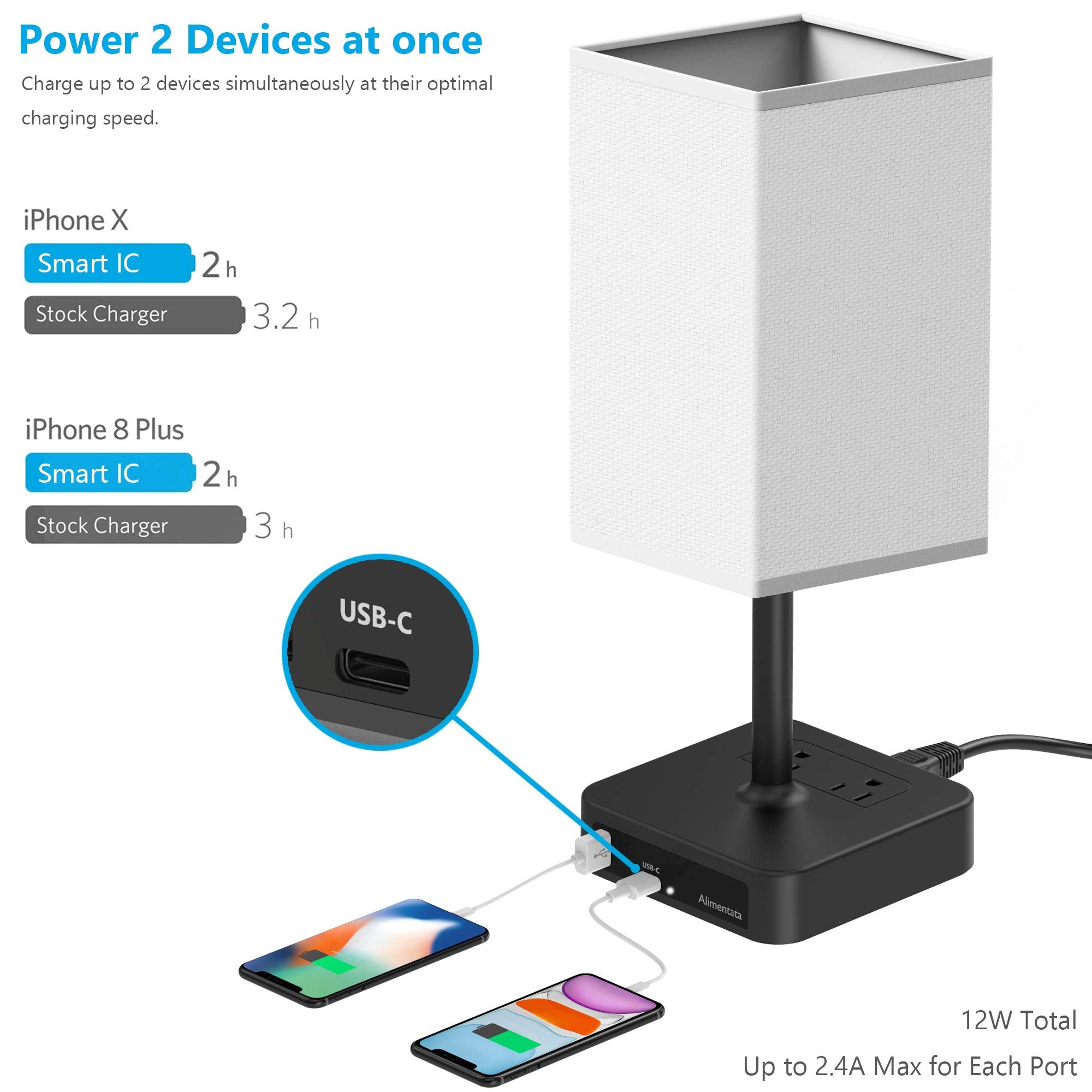 Alimentata Touch Control Bedside Table Lamp with USB C & A, 2 AC Outlets, White Fabric Shade, Model H06
