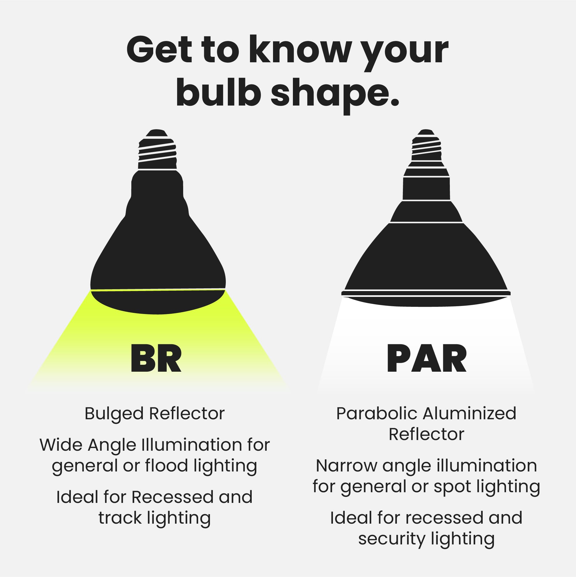 Feit Electric Br30 Led Light Bulb, Dimmable, 65W Equivalent, 650 Lumens, 2700K Soft White, 12 Pack, Model Br30Dm927Ca