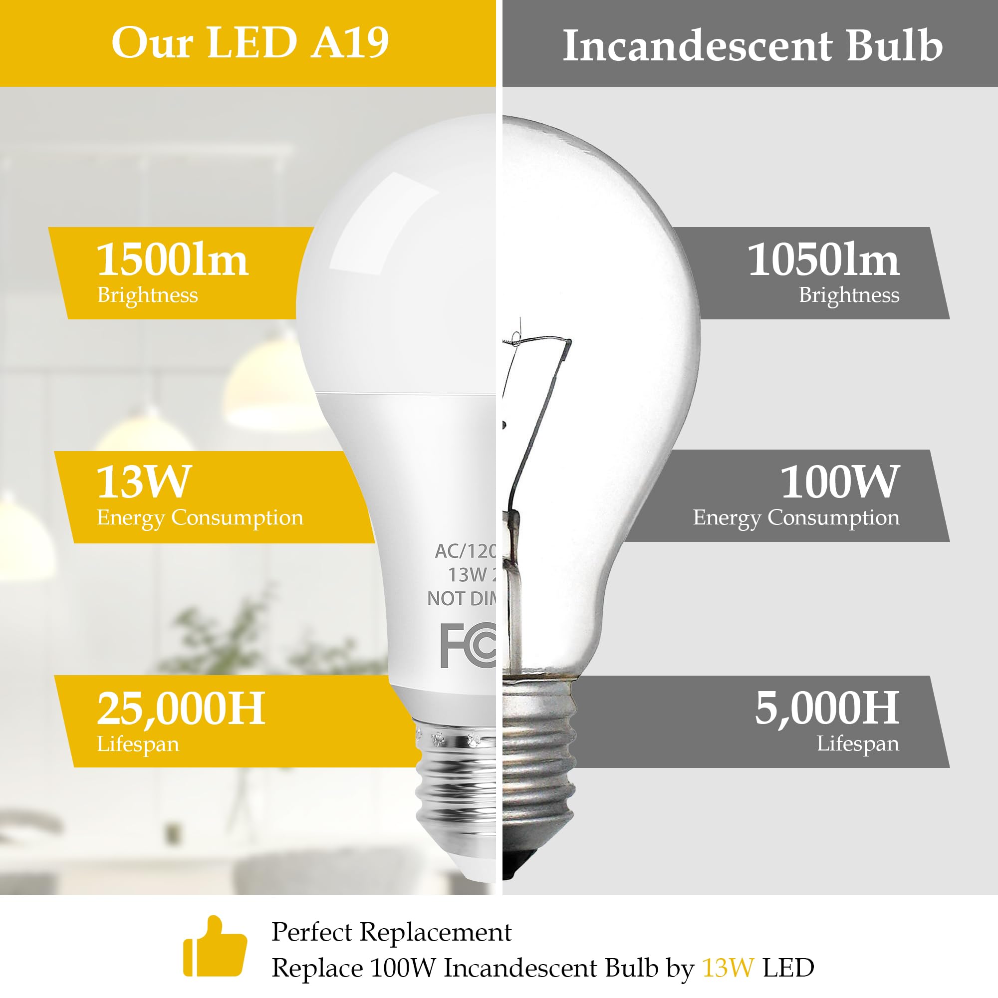 Partphoner A19 Led Light Bulb, 100 Watt Equivalent Led Bulbs, 13W Warm White 2700K, 1500Lm, E26 Standard Base Non-Dimmable White