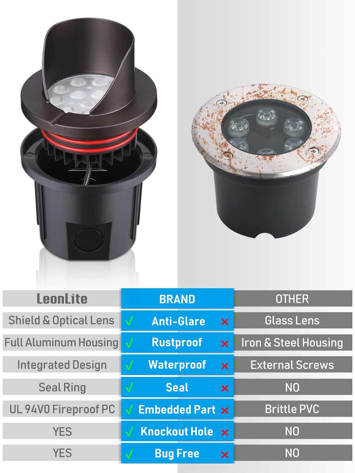 LEONLITE LED Well Lights, 6W Low Voltage Up Lighting, IP67 Waterproof, 5.15 Inch, Oil-Rubbed Bronze, Model 21736, Pack of 6