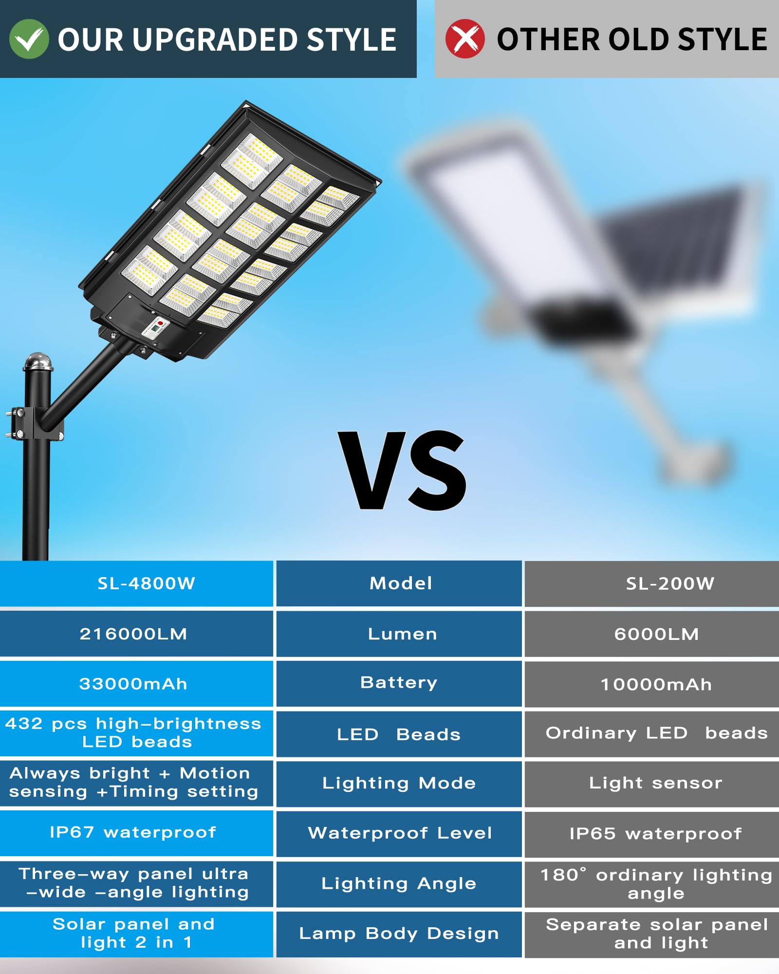 Gefolly SL-6000W Solar Street Light, 600000LM Dusk to Dawn, IP67, Aluminum, Black, Outdoor Flood Security Light
