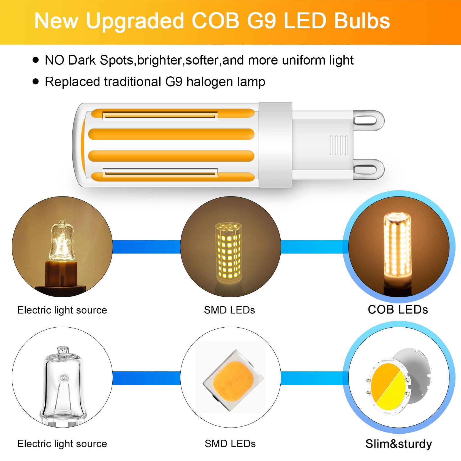 LFLAMPON G9 LED Bulb Dimmable 8W, 2700K Warm White, Ceramic Base, 800LM, Model TX92F45, 5 PCS for Ch