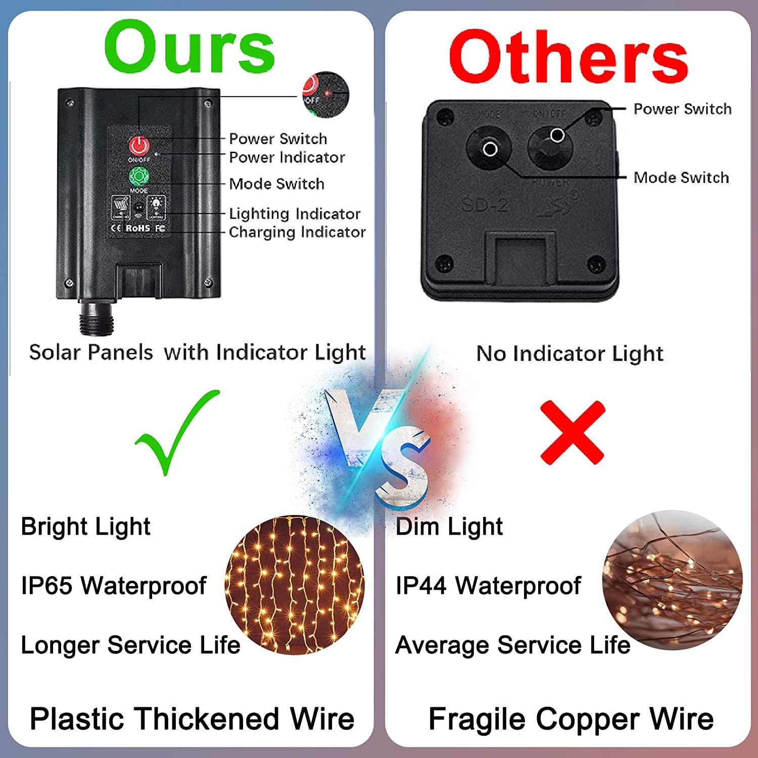 LiyuanQ Solar Curtain Lights, 300 LED, Waterproof, 8 Modes, Remote Control, Cool White, Model LiyuanQ-UPG-300