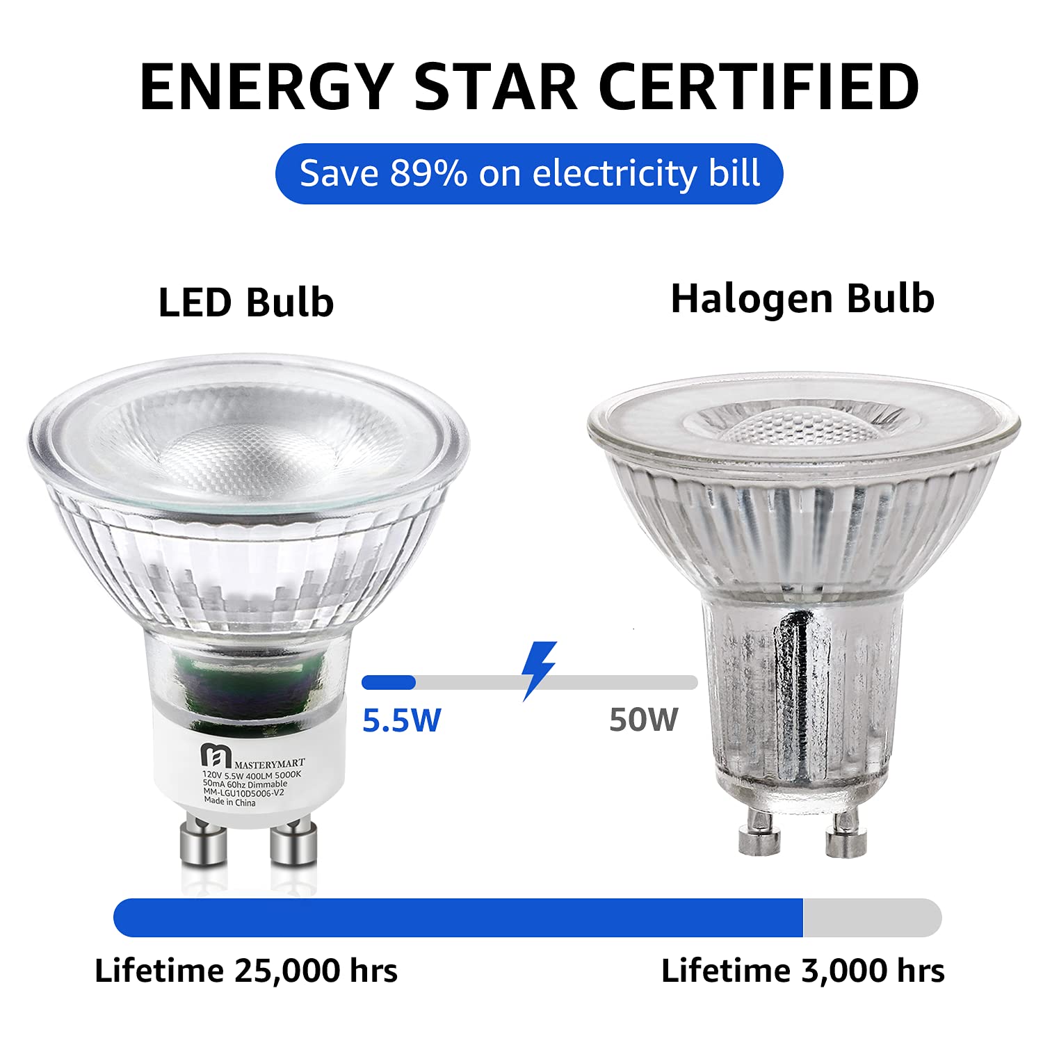 Mastery Mart Gu10 Led Bulbs Dimmable, Mr16 50 Watt Halogen Equivalent, 5000K Daylight White, 5.5W Flood Light Bulbs 400Lm 40 Bea