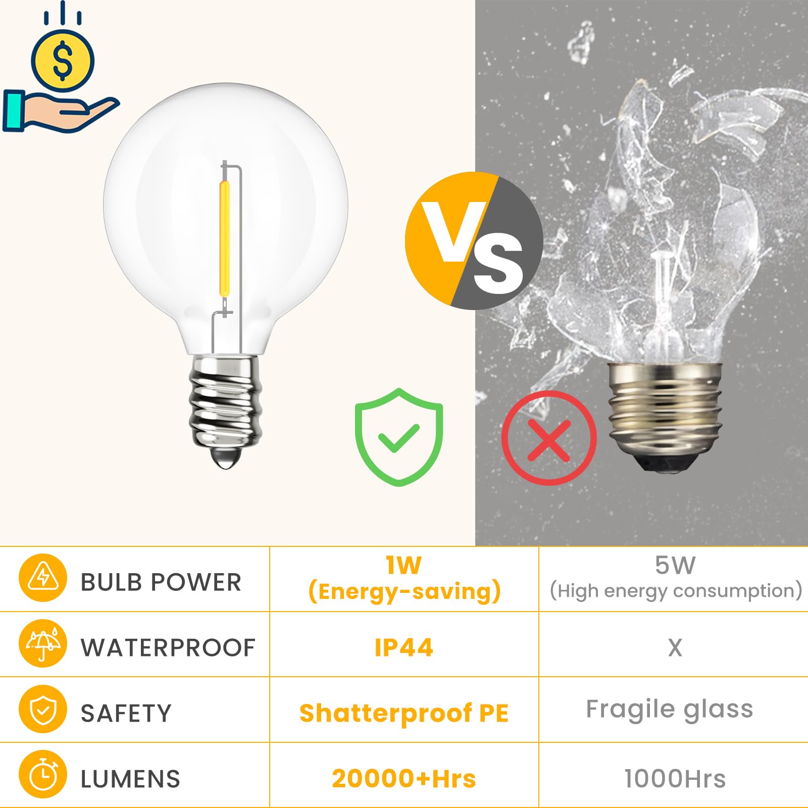 Svater G40 Led Replacement Bulbs For Outdoor String Lights, 25 Pack Dimmable Shatterproof Globe Bulbs, E12/C7 Screw Base Edison