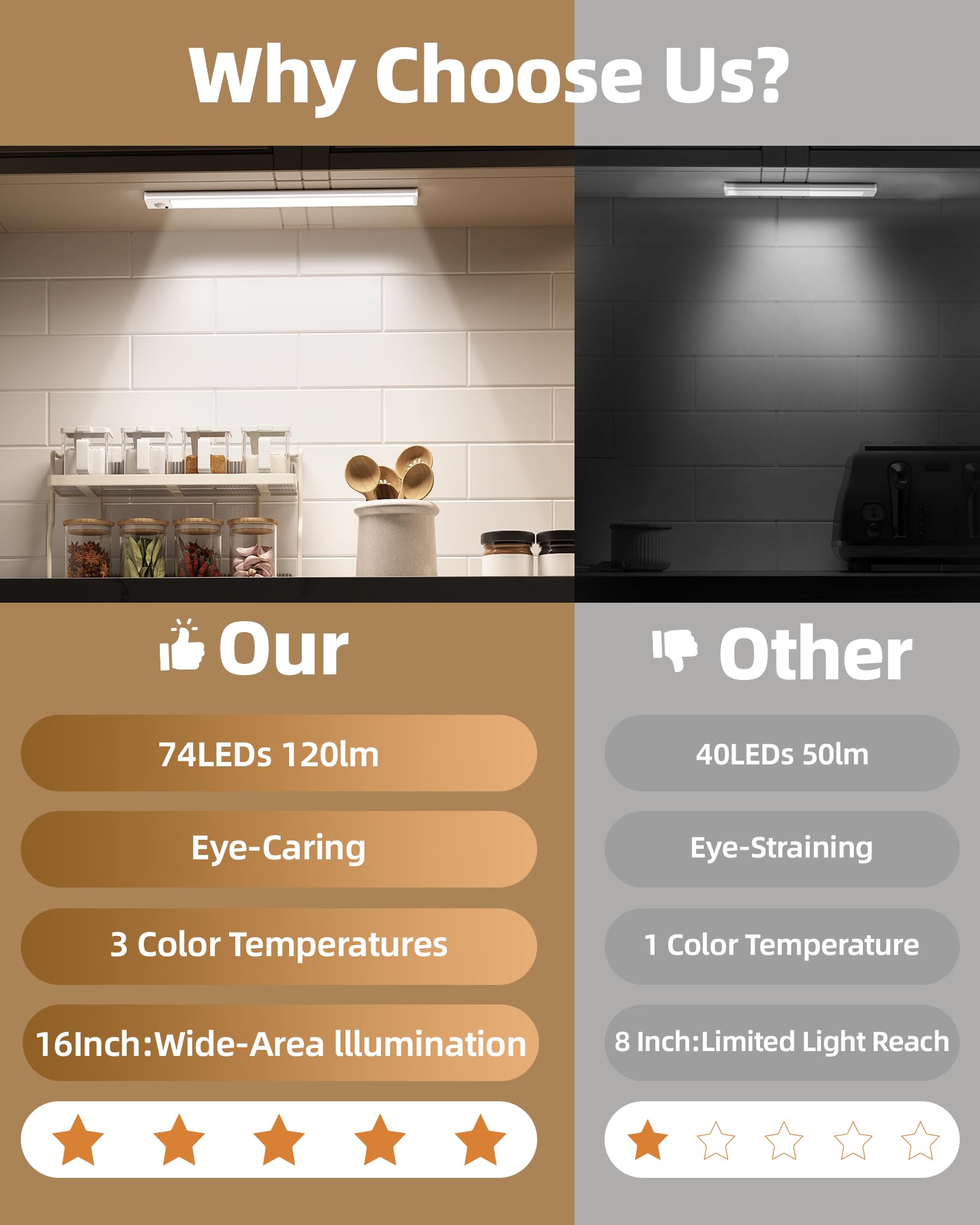 AMETHEUS Under Cabinet Lighting, 16" Dimmable LED Motion Sensor Light, 2Pack, Rechargeable, Remote Control, ABS Material