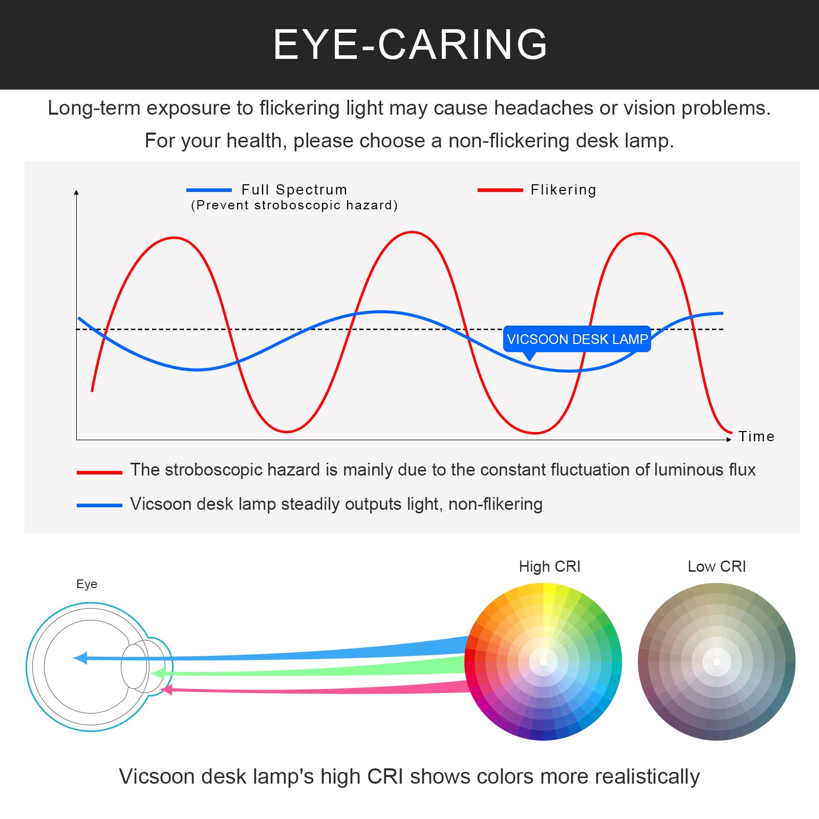 Vicsoon Led Desk Lamp With Wireless Charger For Home Office, Small With Pen Holder, 800Lm,3 Color Modes,Gooseneck, Eye-Caring Wh