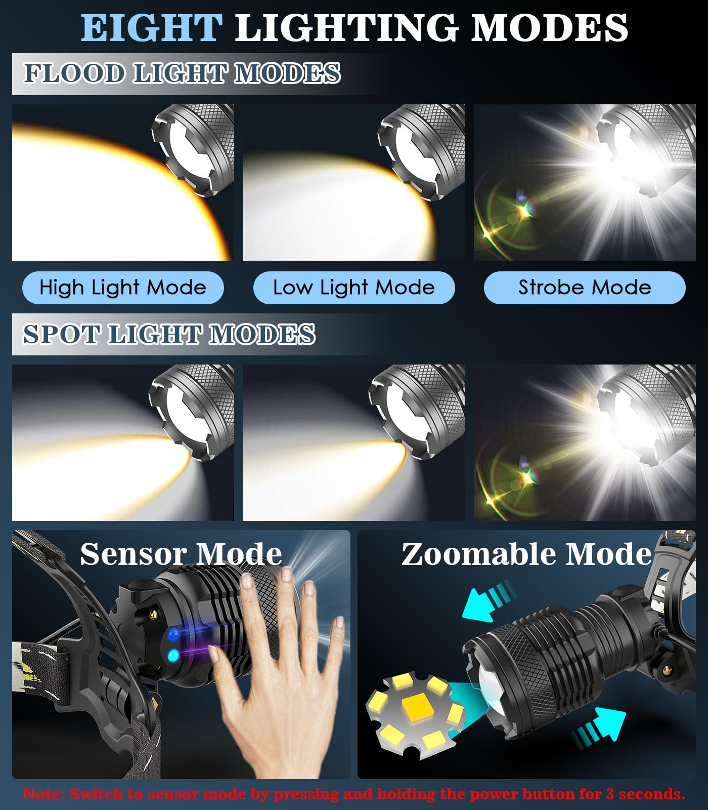 MoKo Rechargeable Headlamp, 2500 Lumen, 60H Battery Life, 8 Modes, IP68 Waterproof, Adjustable, Black Yellow, Model P723314158761