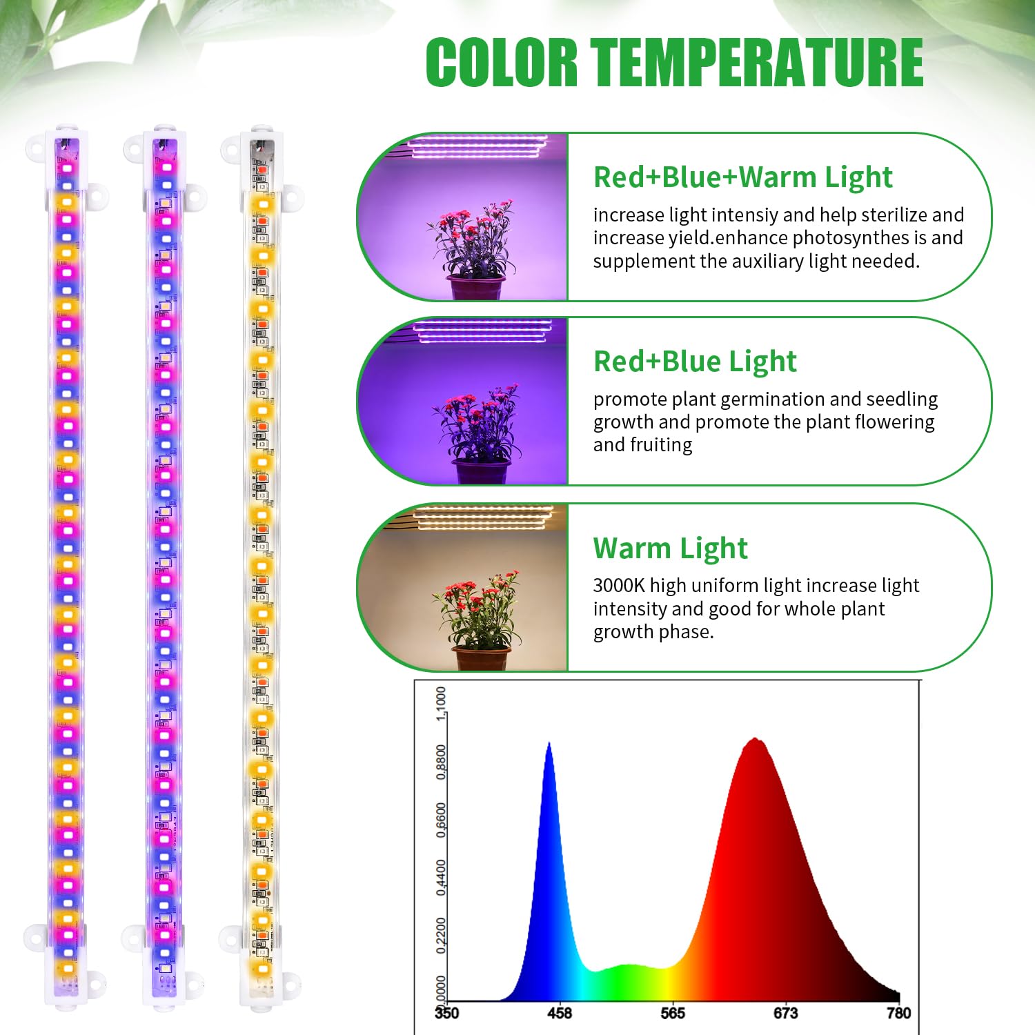 Rwntao Four Strip Growing Lamp For Indoor Plants, Red & Blue & Yellow Full Spectrum Led Grow Light Strips With Auto On/Off 3/9/12H Timer,10 Dimmable Levels For Green House Succulent (13 In)