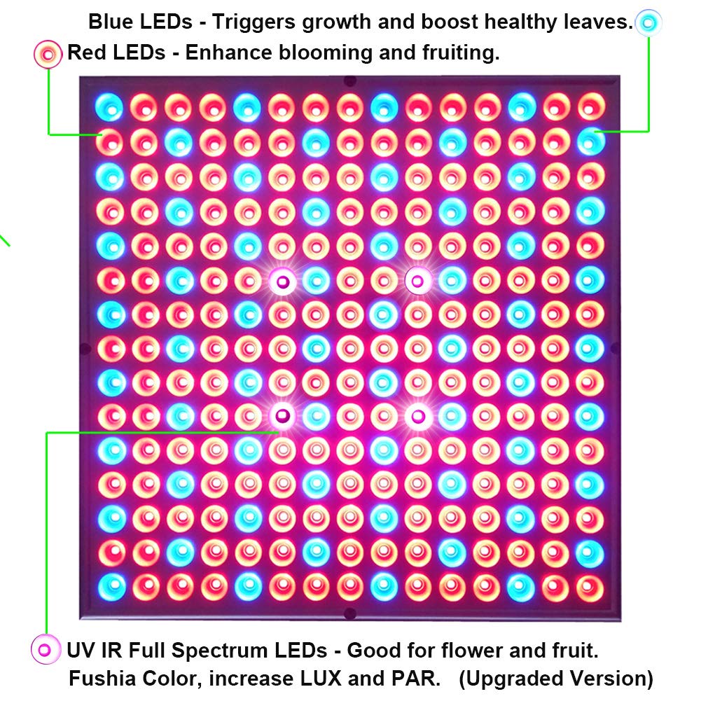 I-Venoya Led Grow Light For Indoor Plants Growing Lamp 225 Leds Uv Ir Red Blue Full Spectrum 75W Led Plant Lights Bulb Panel For Hydroponics Greenhouse Seedling Veg And Flower (2 Pack)