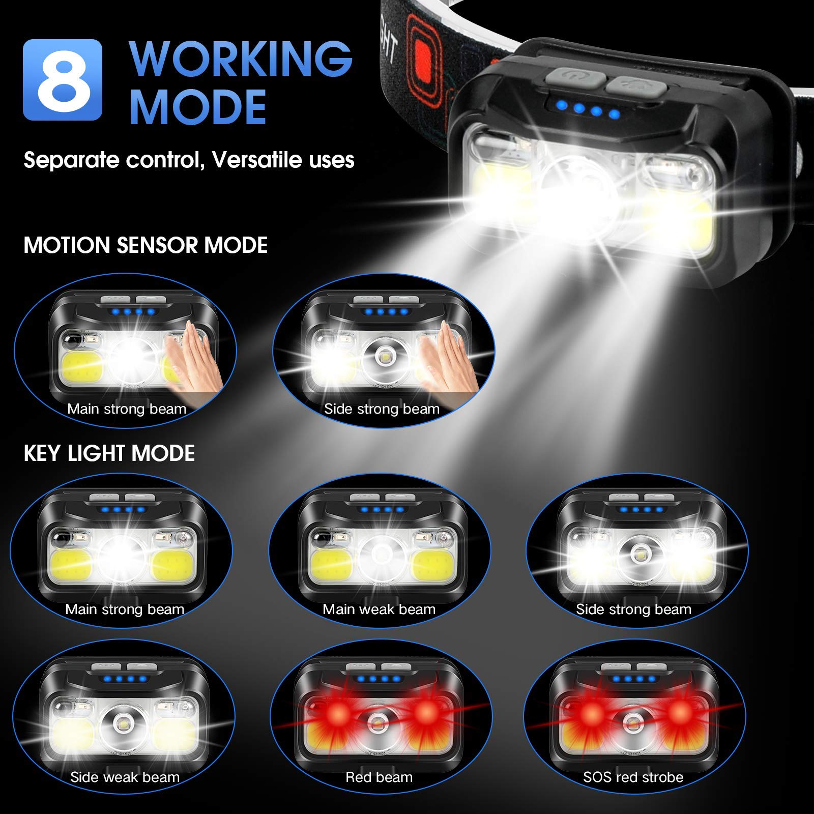 LHKNL Rechargeable Headlamp - Super Bright LED, Waterproof, 8 Modes, Multi-Color, 4 Packs, Model TG-T12601