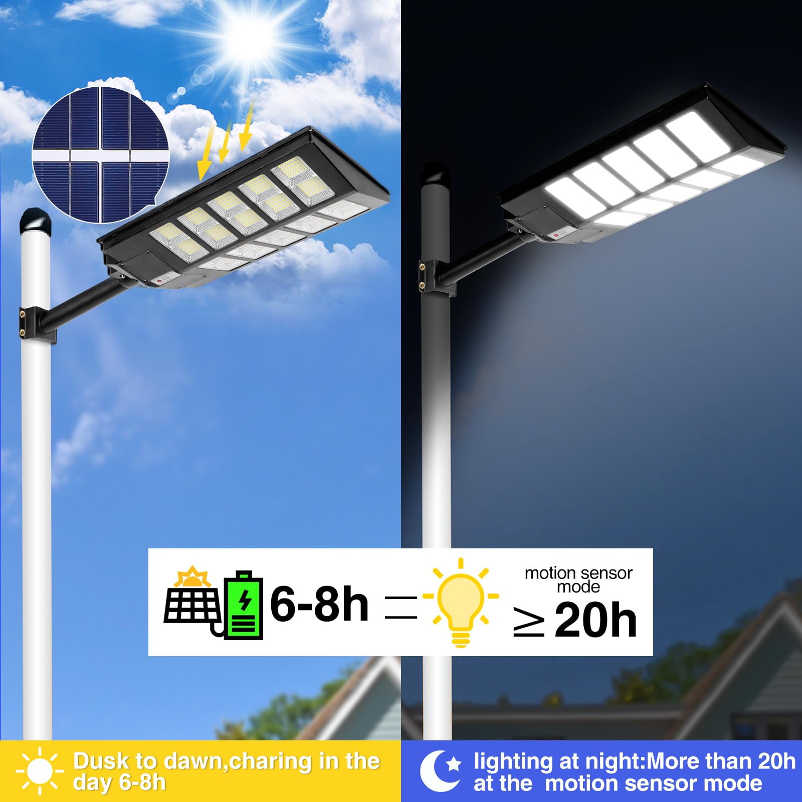 Zjojo 3200W Solar Street Lights, 800 Led Waterproof Outdoor Parking Lot Lights, 6500K 20000Lm Commercial Solar Lights With Dusk