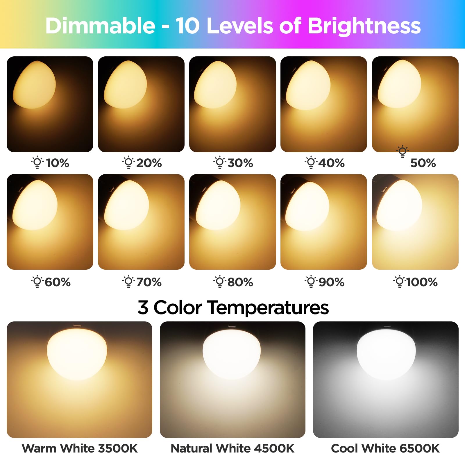 Yochoice E12 Rechargeable LED Light Bulb 2-Pack, Dimmable, 15 Colors, Remote Control, 2000mAH, White, Model B3