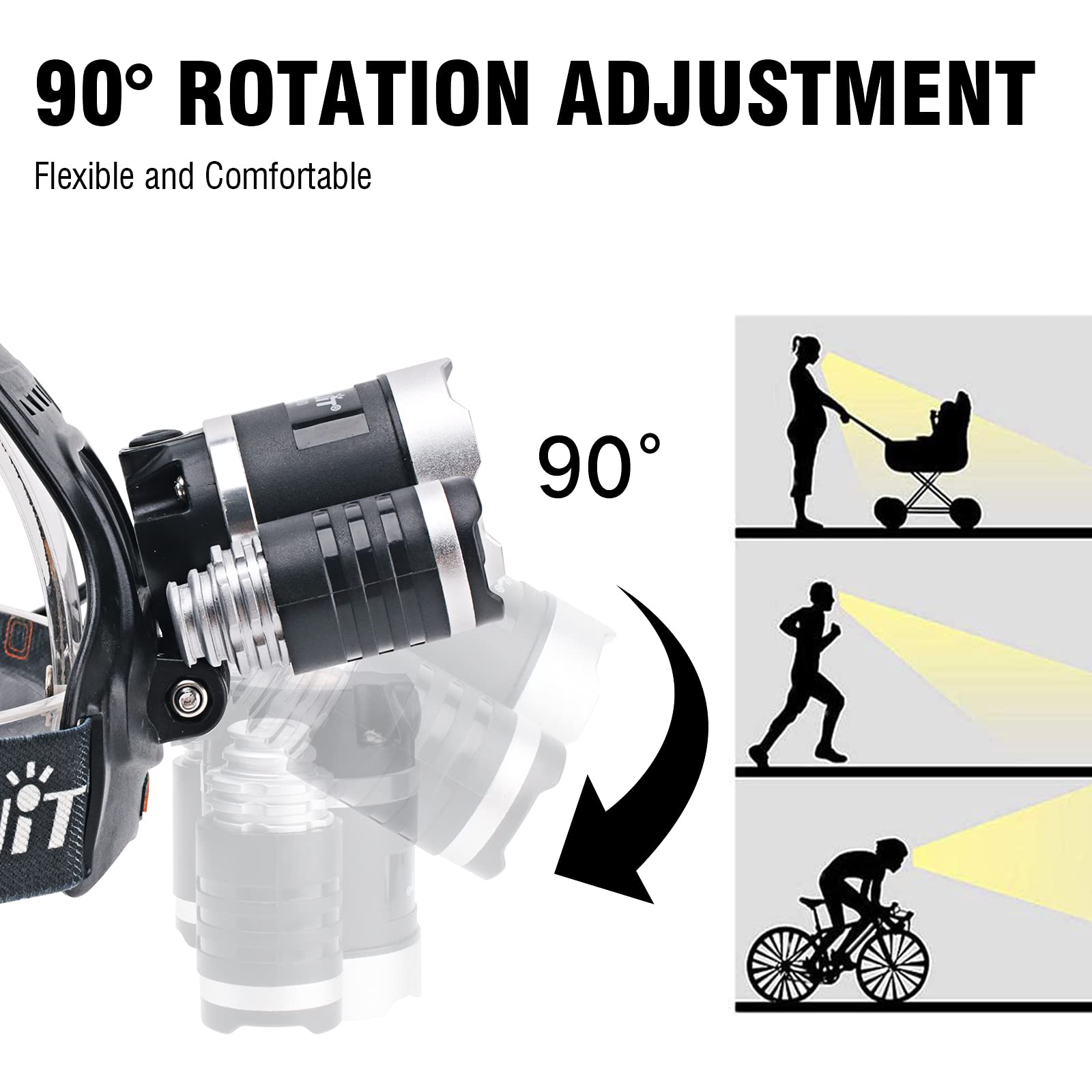 BORUIT RJ-3000 Rechargeable LED Headlamp, 5000 Lumens, IPX4 Waterproof, Purple, USB, 3 Modes, Model F-EHL1071