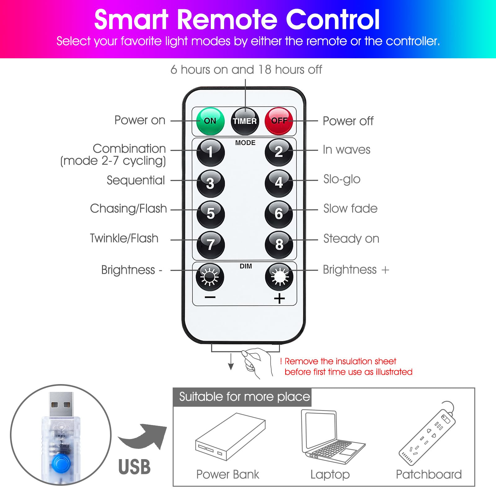 Minetom 300 LED Dimmable Curtain Lights, USB Powered Fairy Lights with Remote, 8 Modes, Multicolor, 1 Pack