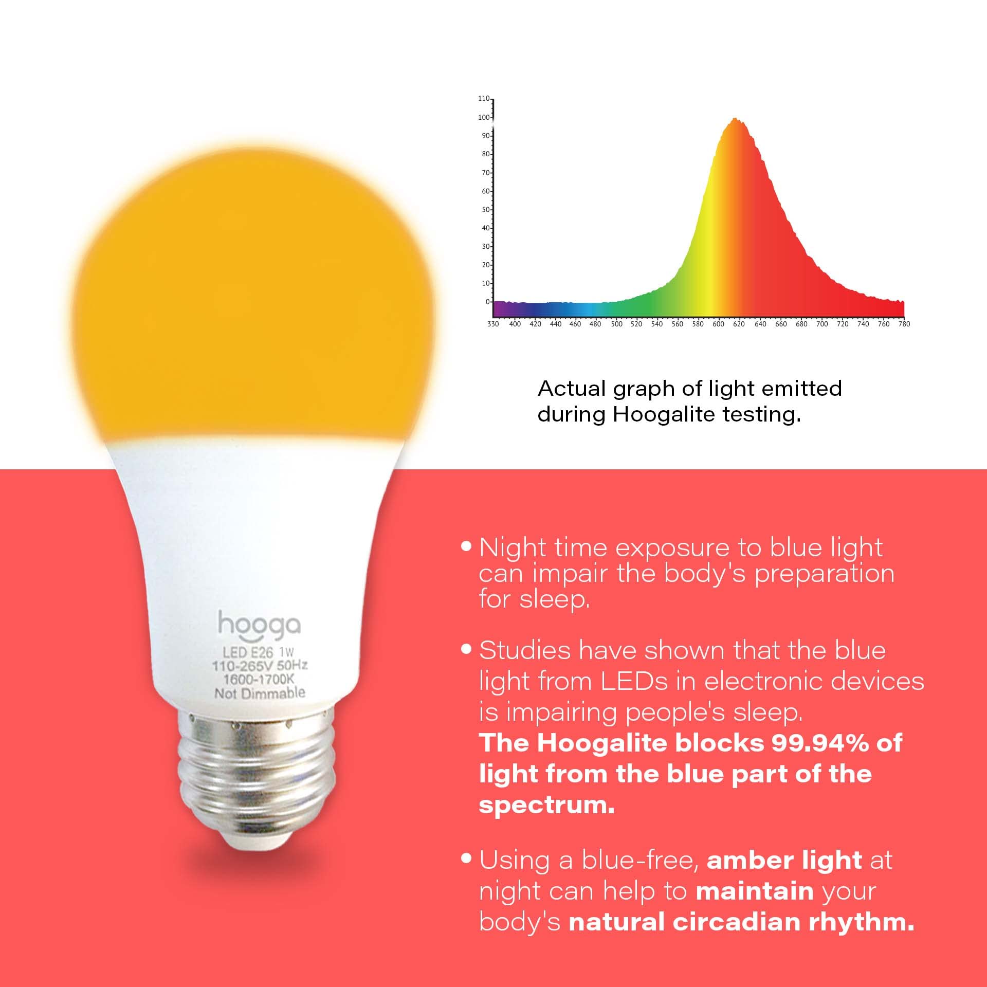 hooga Sleep Light Bulb - Blue Light Blocking Amber Night Light, 1W LED, 1600K Sleep Aid, Model hoogalite_04_1w_single