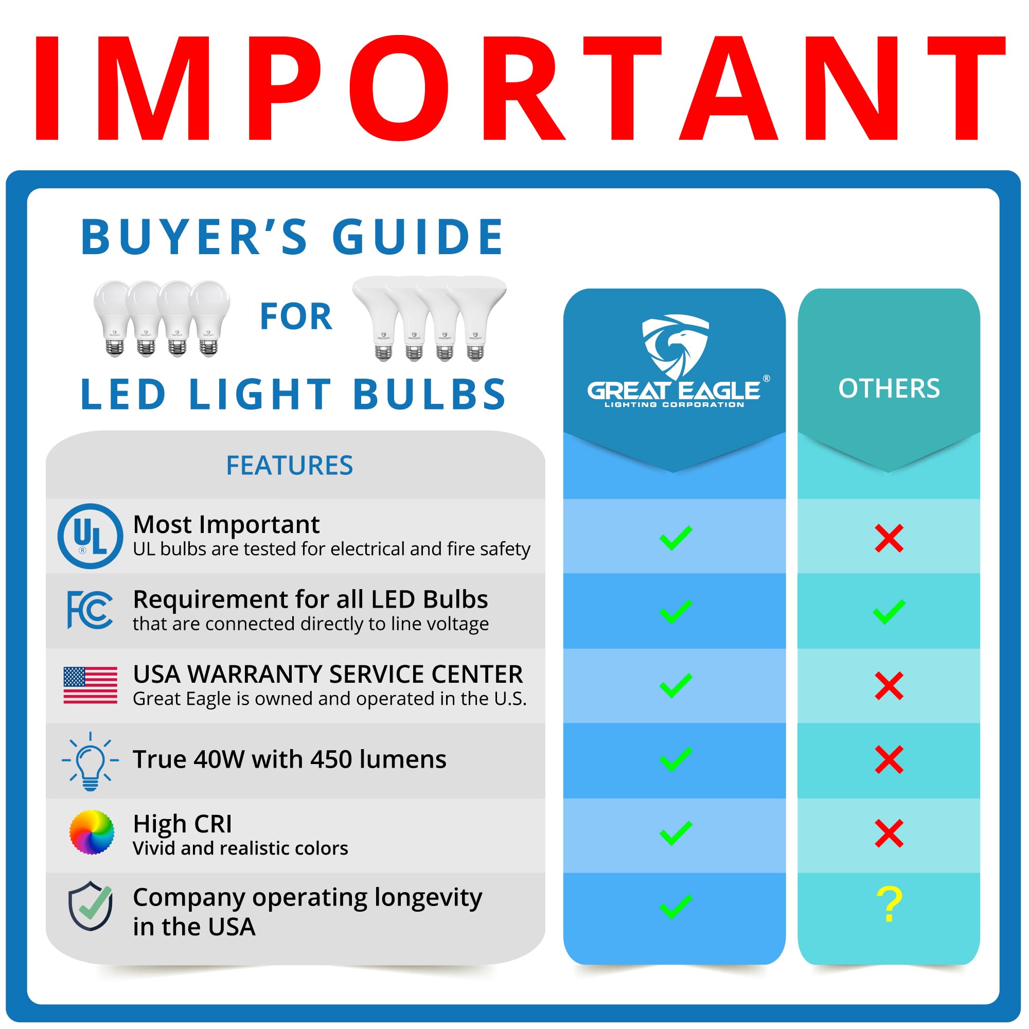 Great Eagle A19 Led Light Bulbs 40 Watt Equivalent - Ul Listed - 2700K 40 Watt Light Bulbs Warm White, 6W Non Dimmable, Standard