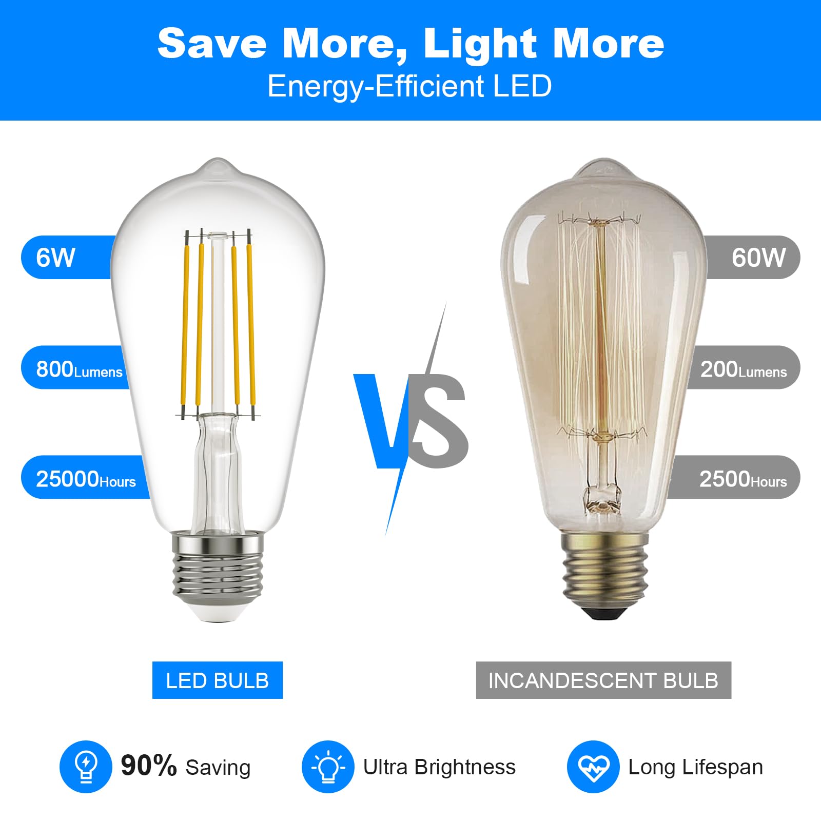 Kawaya E26 Led Edison Bulbs: 12-Pack 8W Equivalent 80W Dimmable Led Bulbs - Vintage St58 5000K Daylight White - 800 Lumens High