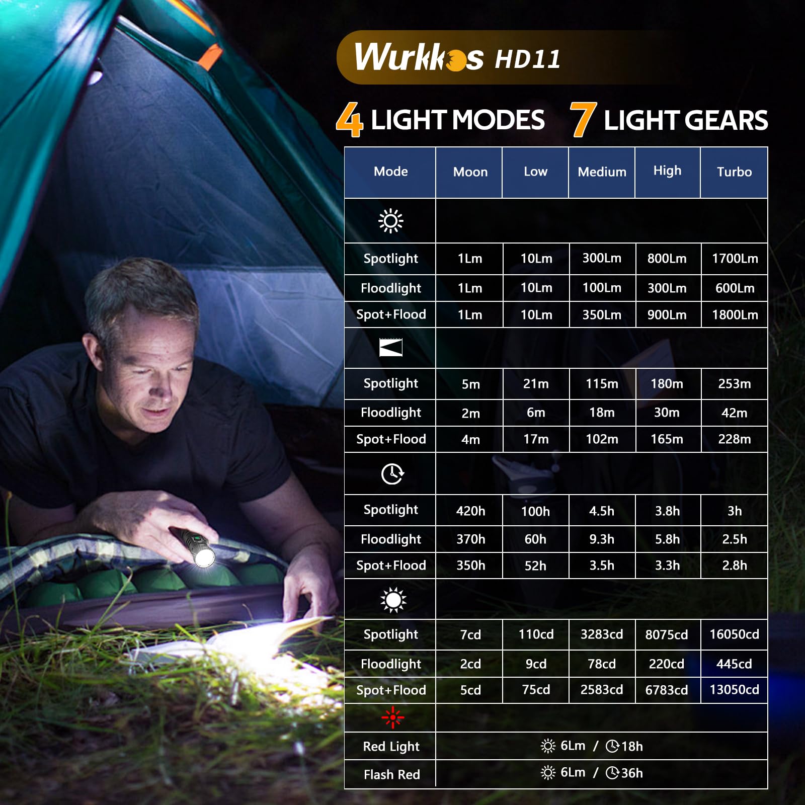 Wurkkos HD11 Right Angle Flashlight - 1800 Lumens, IP68 Waterproof, Black