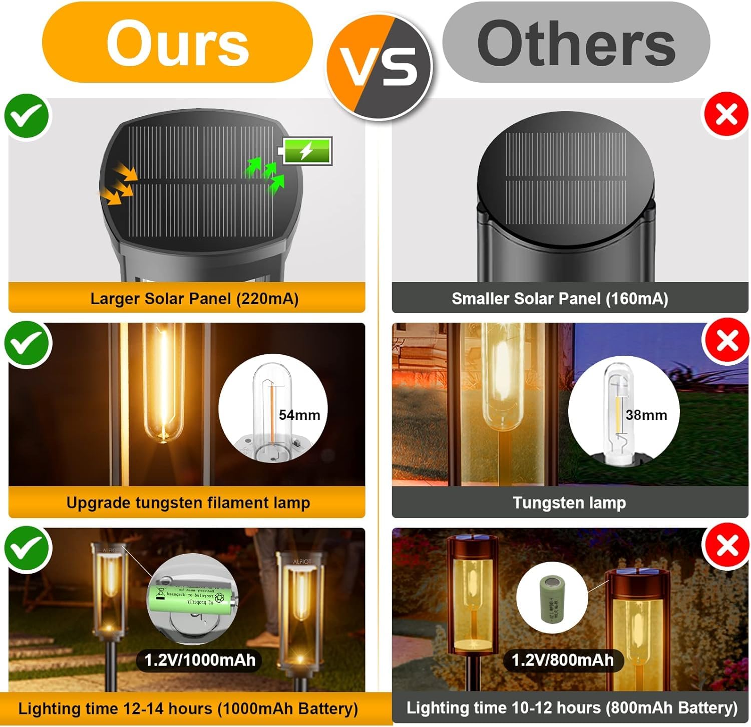 Alfiot Solar Pathway Lights Outdoor Warm White 8-Pack Waterproof Ip65, Auto On/Off Solar Powered Walkway Lighting For Driveway Y