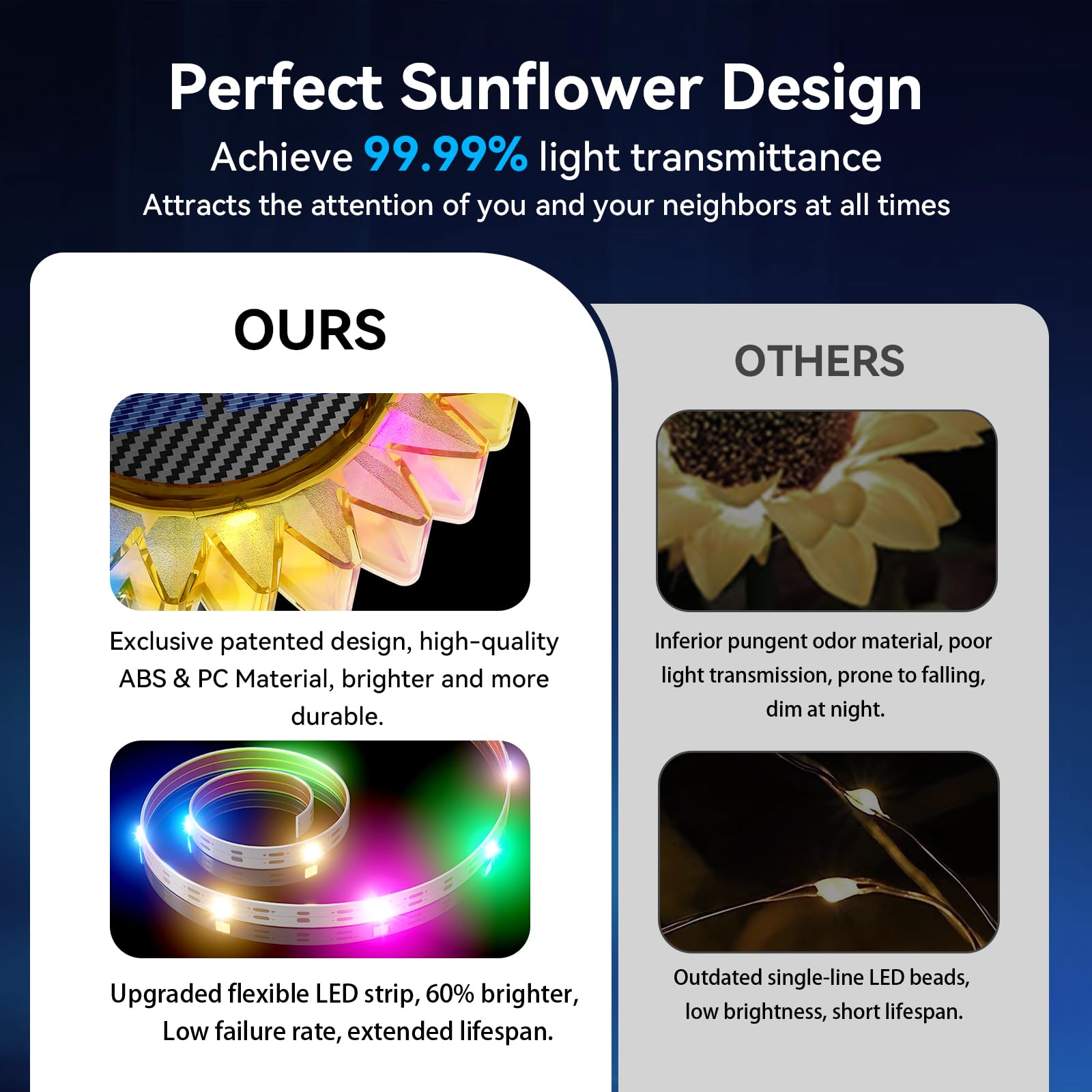VGYVGYCC Solar Garden Lights - Upgraded 6 Pack Multicolor Waterproof IP67 Plastic Sunflower Light for Outdoor Decoration