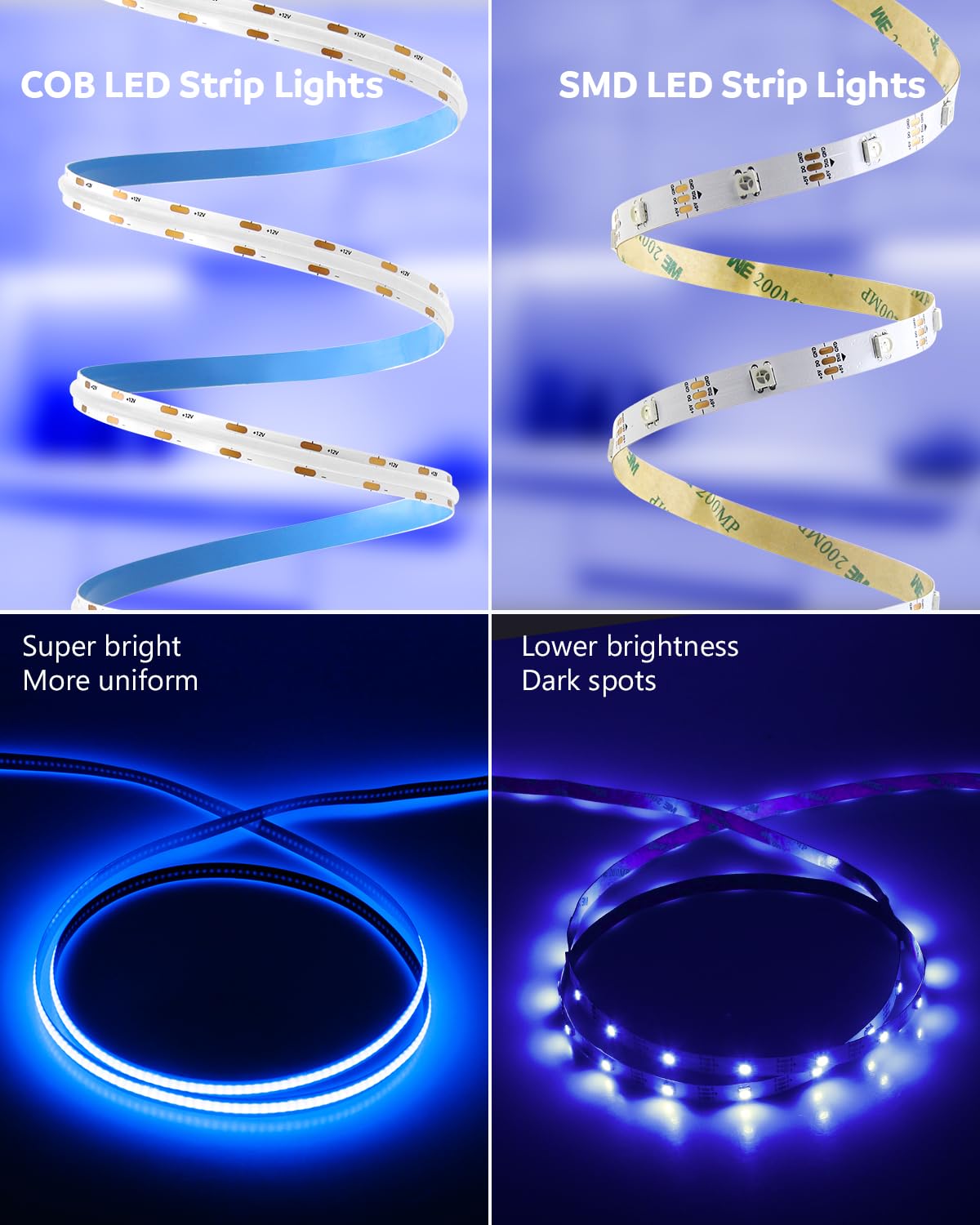 Aclorol Blue Cob Led Strip Lights 16.4Ft Led Tape Lights 12 Volt For Living Room Bedroom Kitchen Cabinet Closet Other Home Indoo