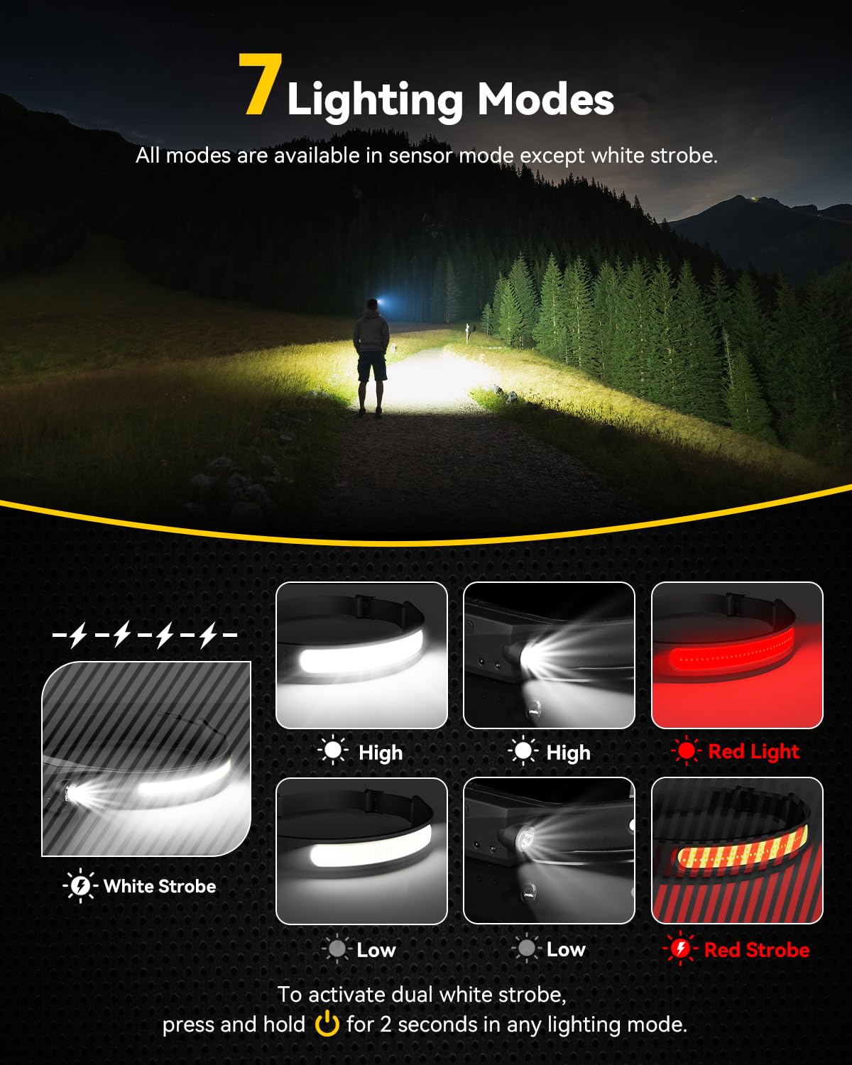 Headlamps Rechargeable with Red Light 2 Pack, 230 Wide Beam Running LED Head Lamp for Adults, Headlights for Head with Motion Se