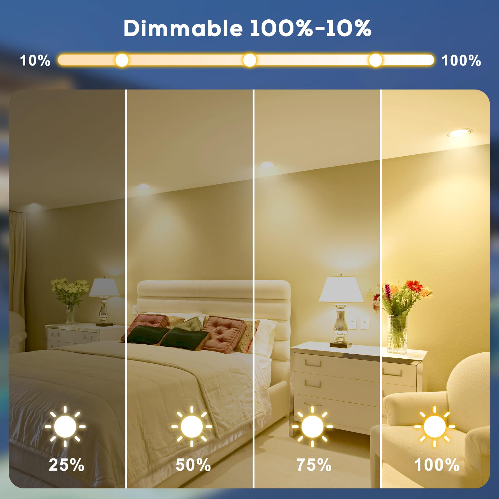 Homnebila Par30 Short Neck 75W  6 Pack Par30 Halogen Flood Light Bulbs  2700K  Dimmable  Long Lasting Par30 Light Bulb 120V With E26 Base For 5-6In Recessed/Ceiling Cans/Accent/Tracking Lighting