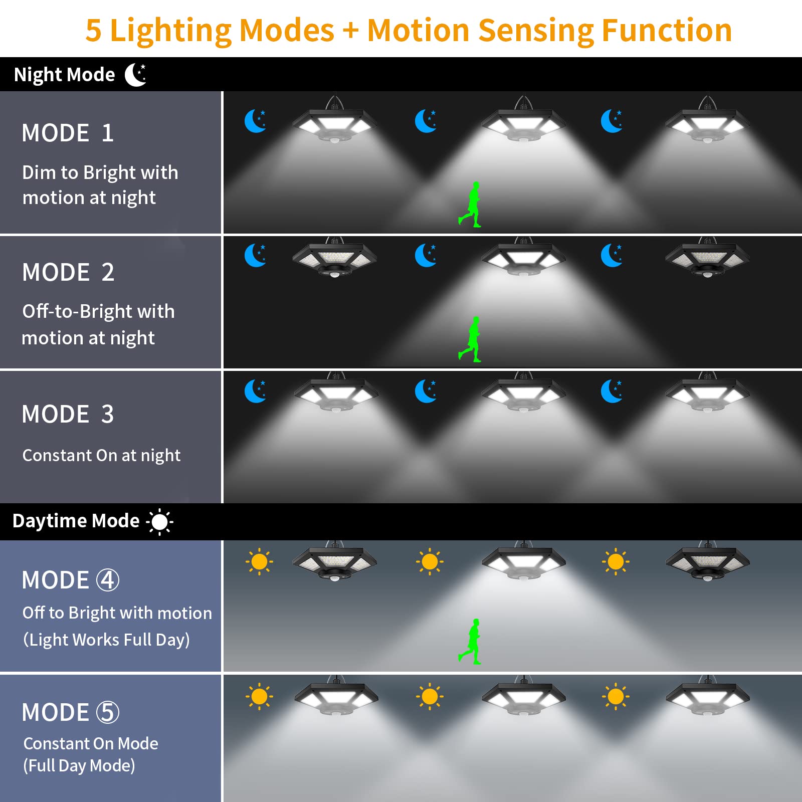 Aqonsie Solar Shed Light Indoor Outdoor, 180Led Dual Head Solar Powered Pendant Daytime Work Lights With 5 Lighting Modes & 3 Ti