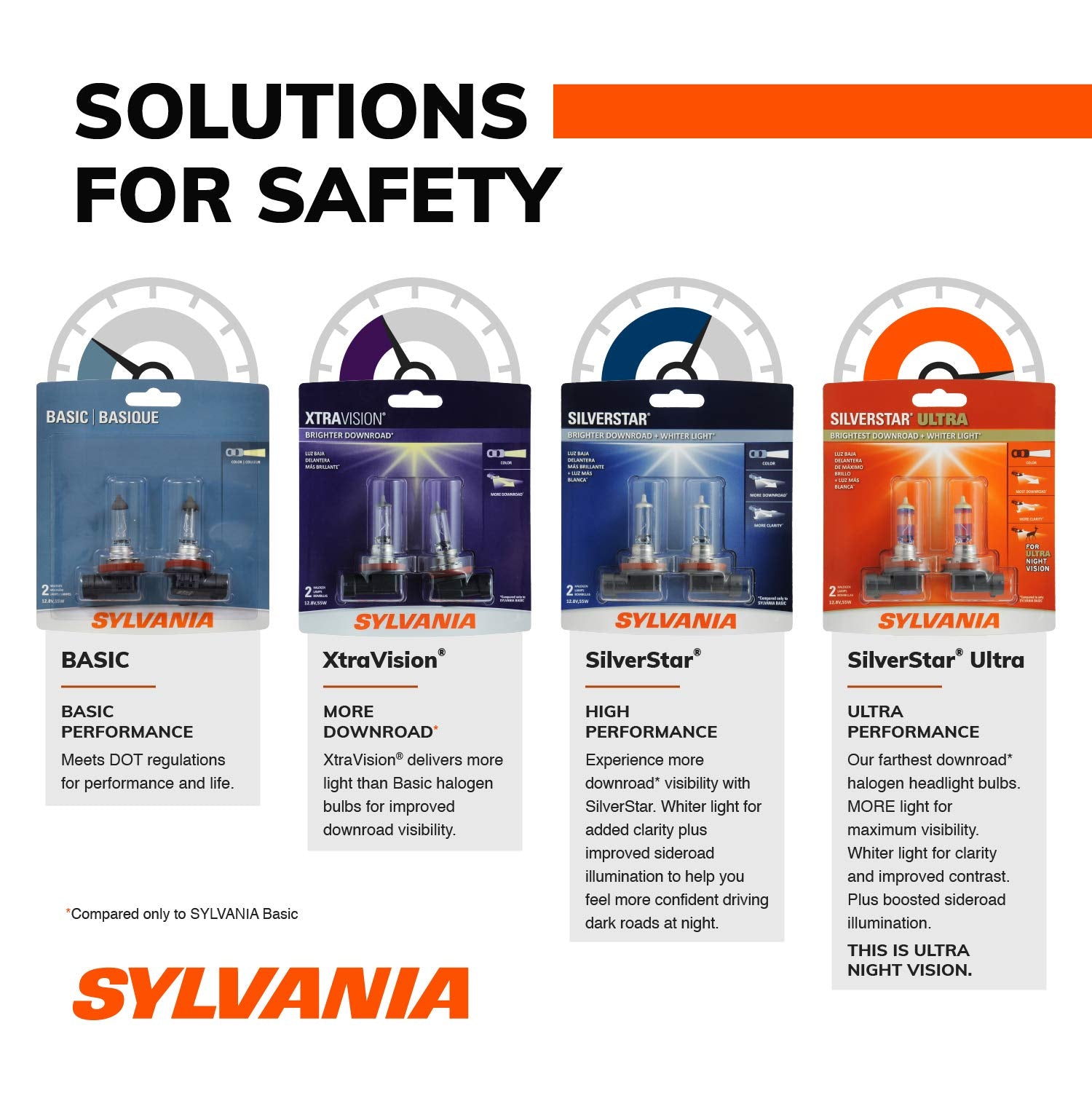 SYLVANIA 9003 (H4) Halogen Bulb - Clear for Headlight, Fog, Daytime Running Lights - 1 Bulb