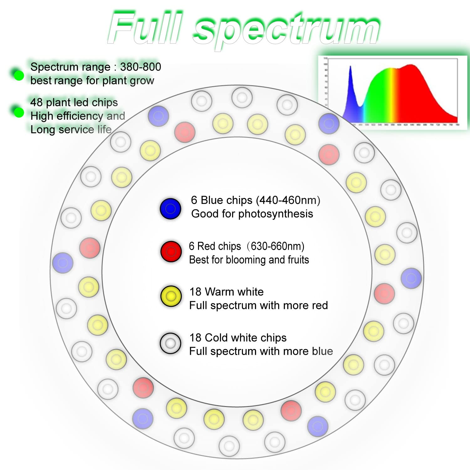 Plant Grow Light,yadoker Smart Plant Light Compatible with Alexa,Google for Indoor Plants,Height Adjustable,Customized Light Bri