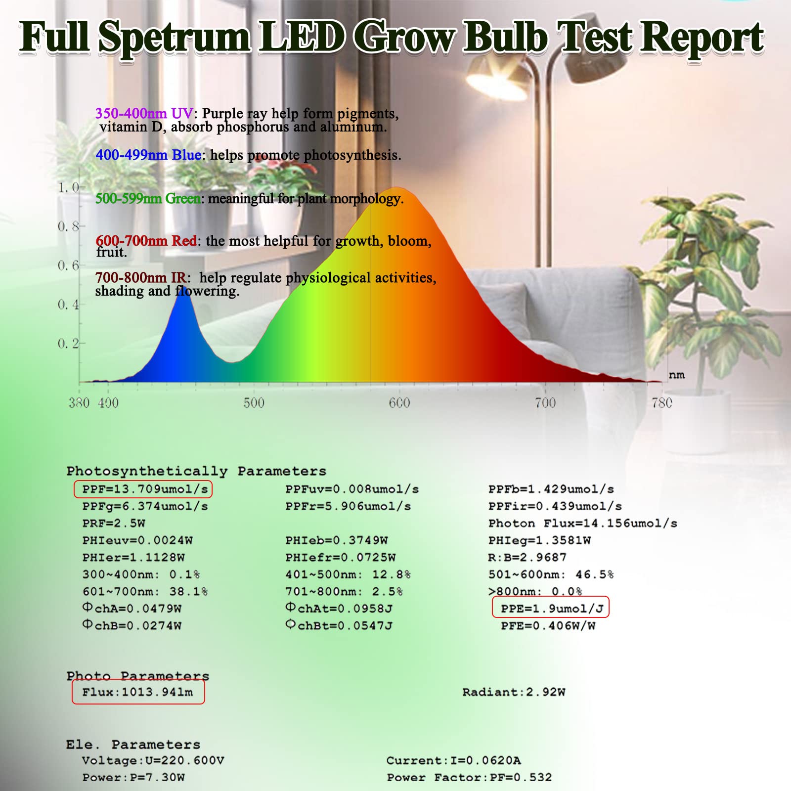 Milyn 2 Pack Led Grow Light Bulb, 30W Full Spectrum Plant Light Bulb Warm Led Grow Lights For Indoor Plants Vegetables, Flowers, Houseplants And Seedlings, E26 Lamp For Greenhouse, Garden, Hydroponic